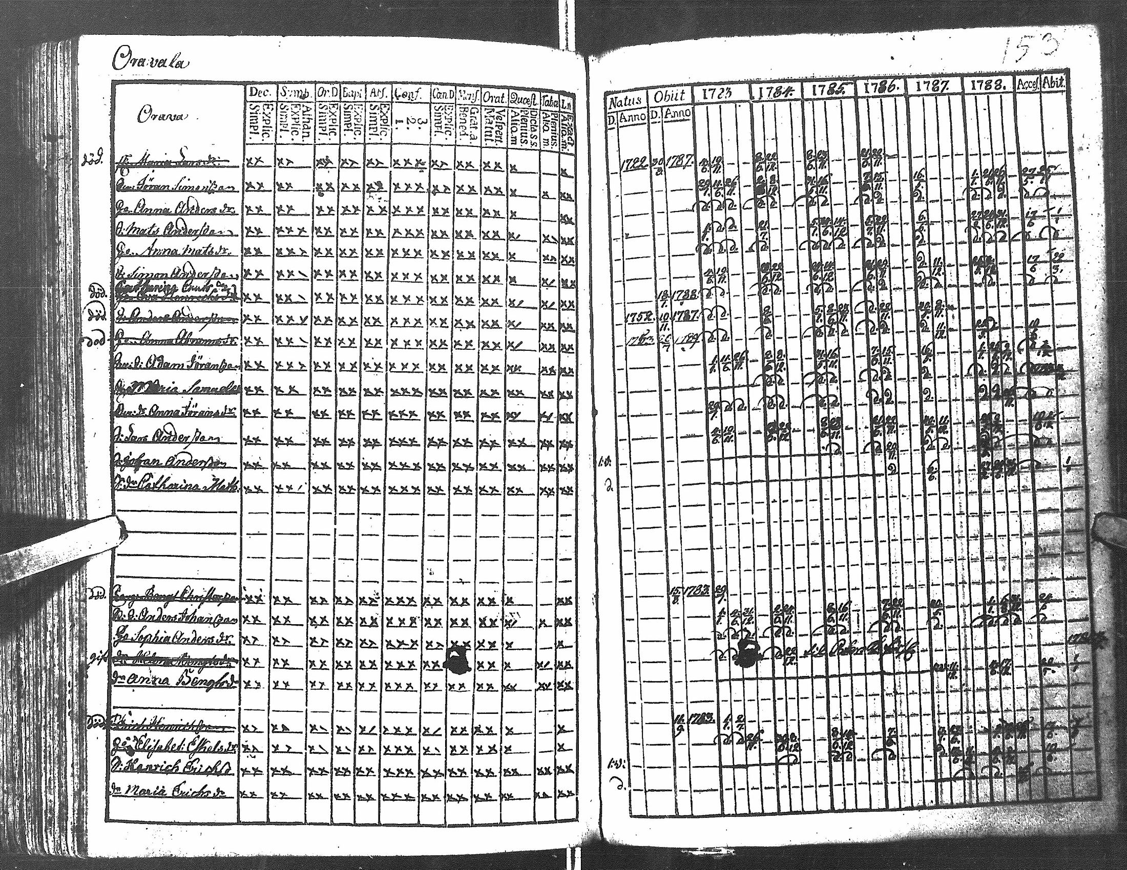 [ ../kirjat/Kirkonkirjat/antrea/rippikirja_1783-1790_uk21/kuvat/156.jpg ]