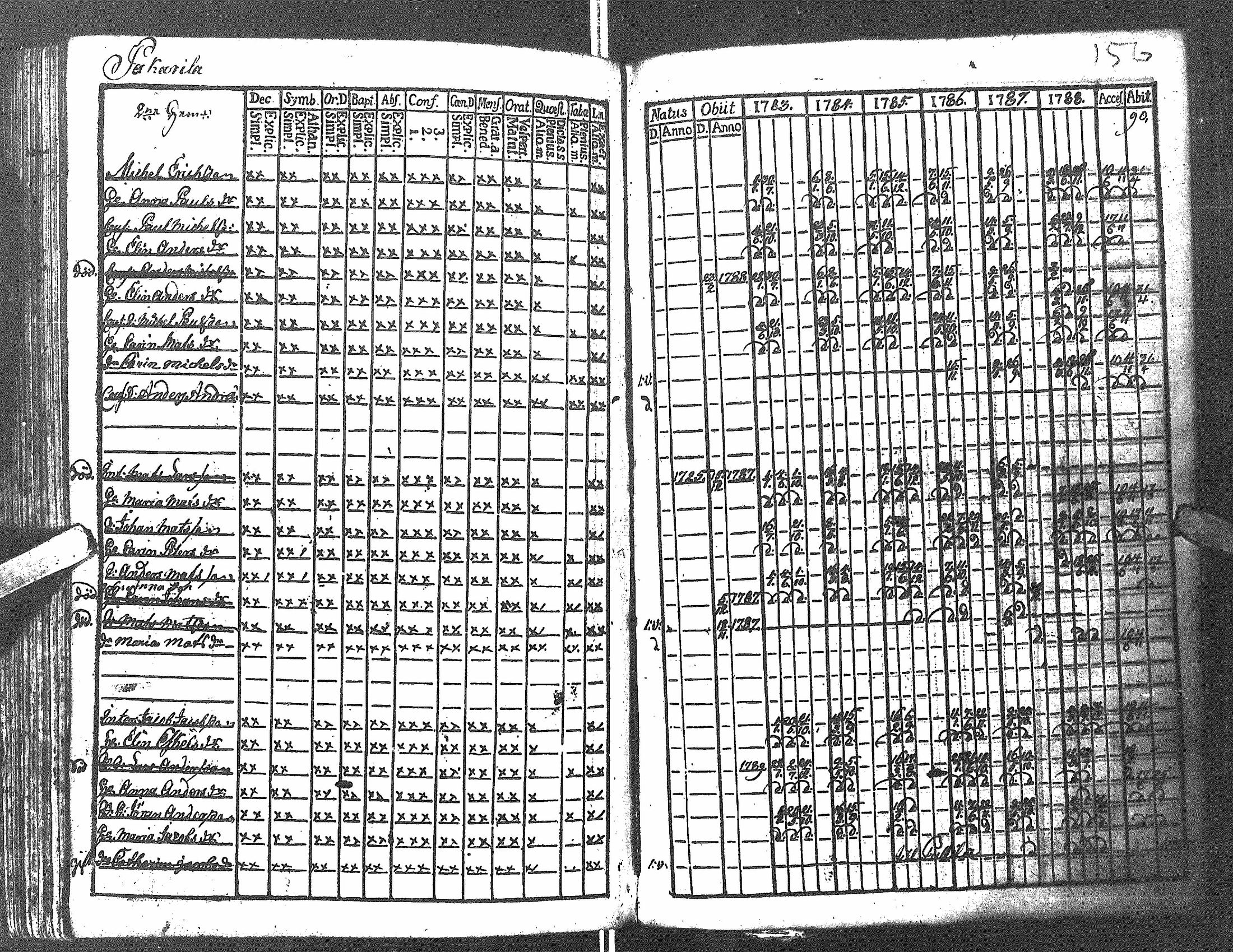 [ ../kirjat/Kirkonkirjat/antrea/rippikirja_1783-1790_uk21/kuvat/159.jpg ]
