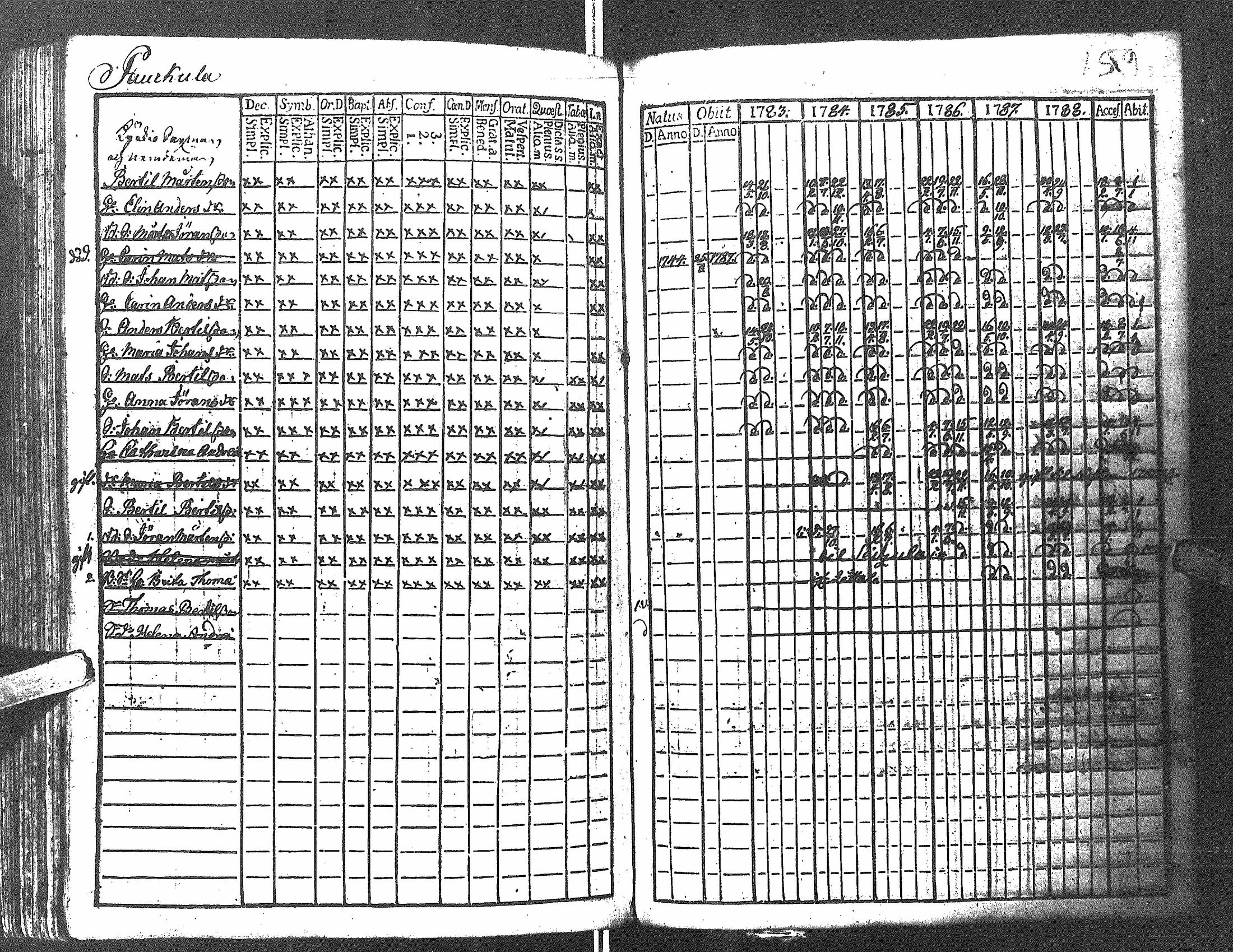 [ ../kirjat/Kirkonkirjat/antrea/rippikirja_1783-1790_uk21/kuvat/162.jpg ]