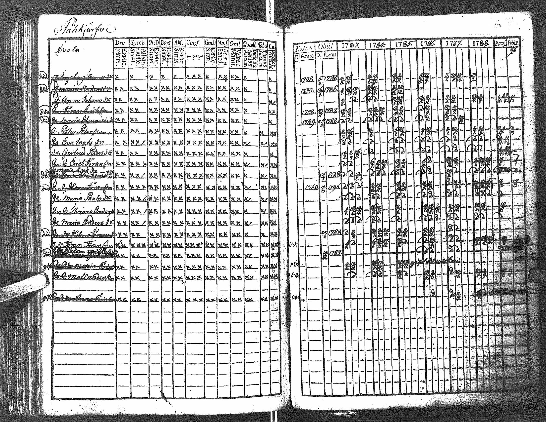 [ ../kirjat/Kirkonkirjat/antrea/rippikirja_1783-1790_uk21/kuvat/170.jpg ]