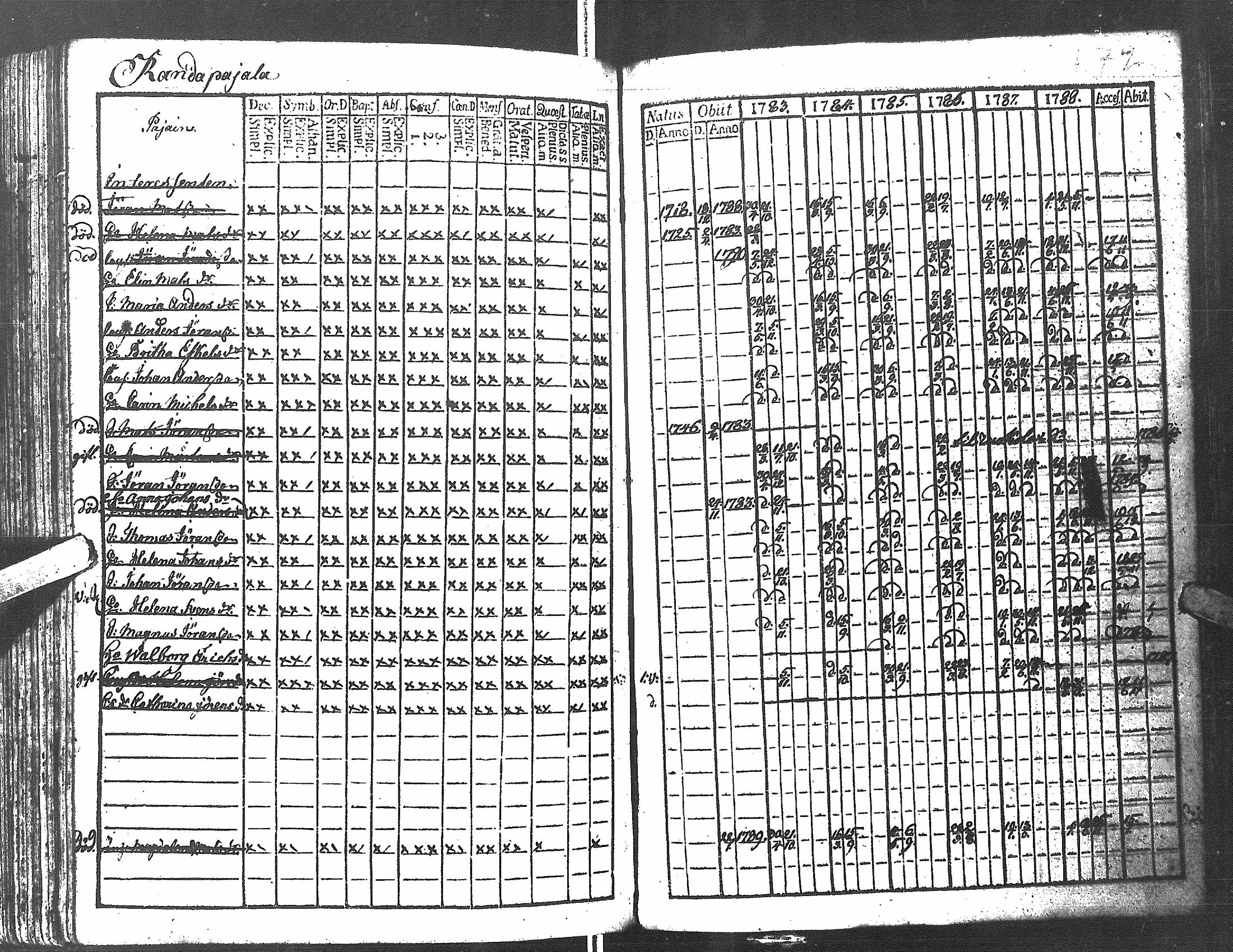 [ ../kirjat/Kirkonkirjat/antrea/rippikirja_1783-1790_uk21/kuvat/175.jpg ]
