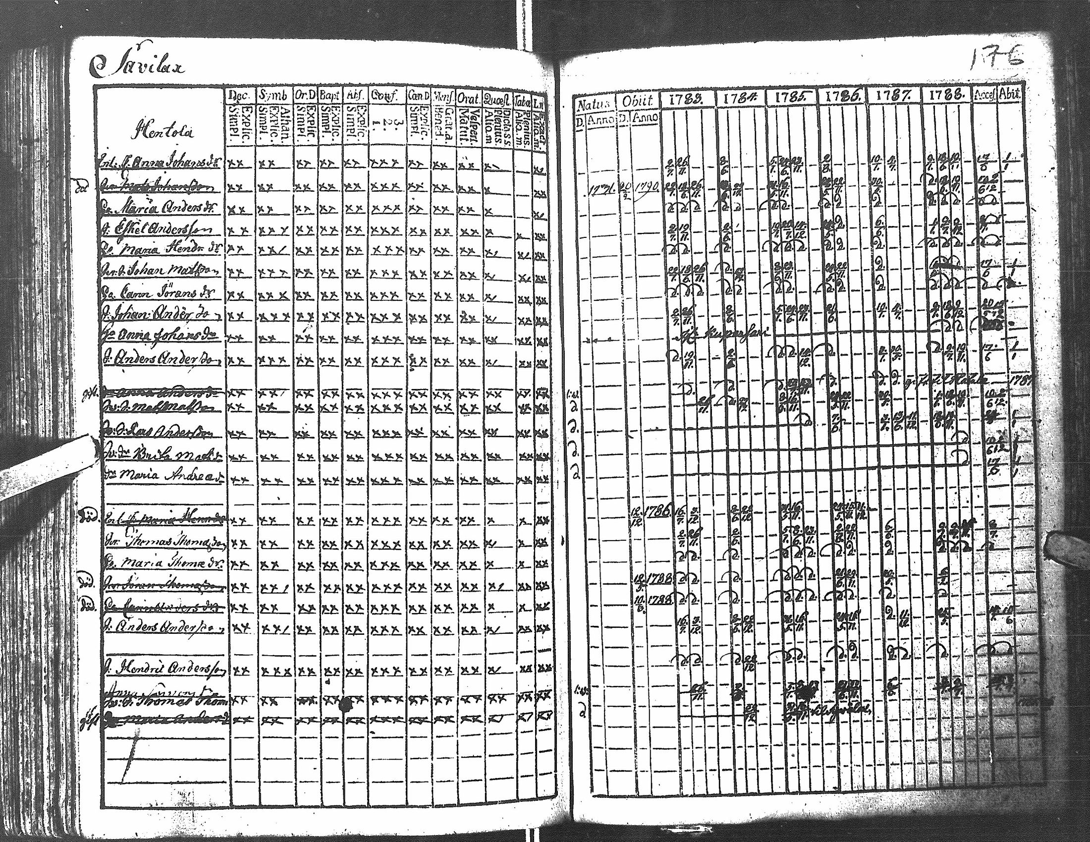 [ ../kirjat/Kirkonkirjat/antrea/rippikirja_1783-1790_uk21/kuvat/179.jpg ]