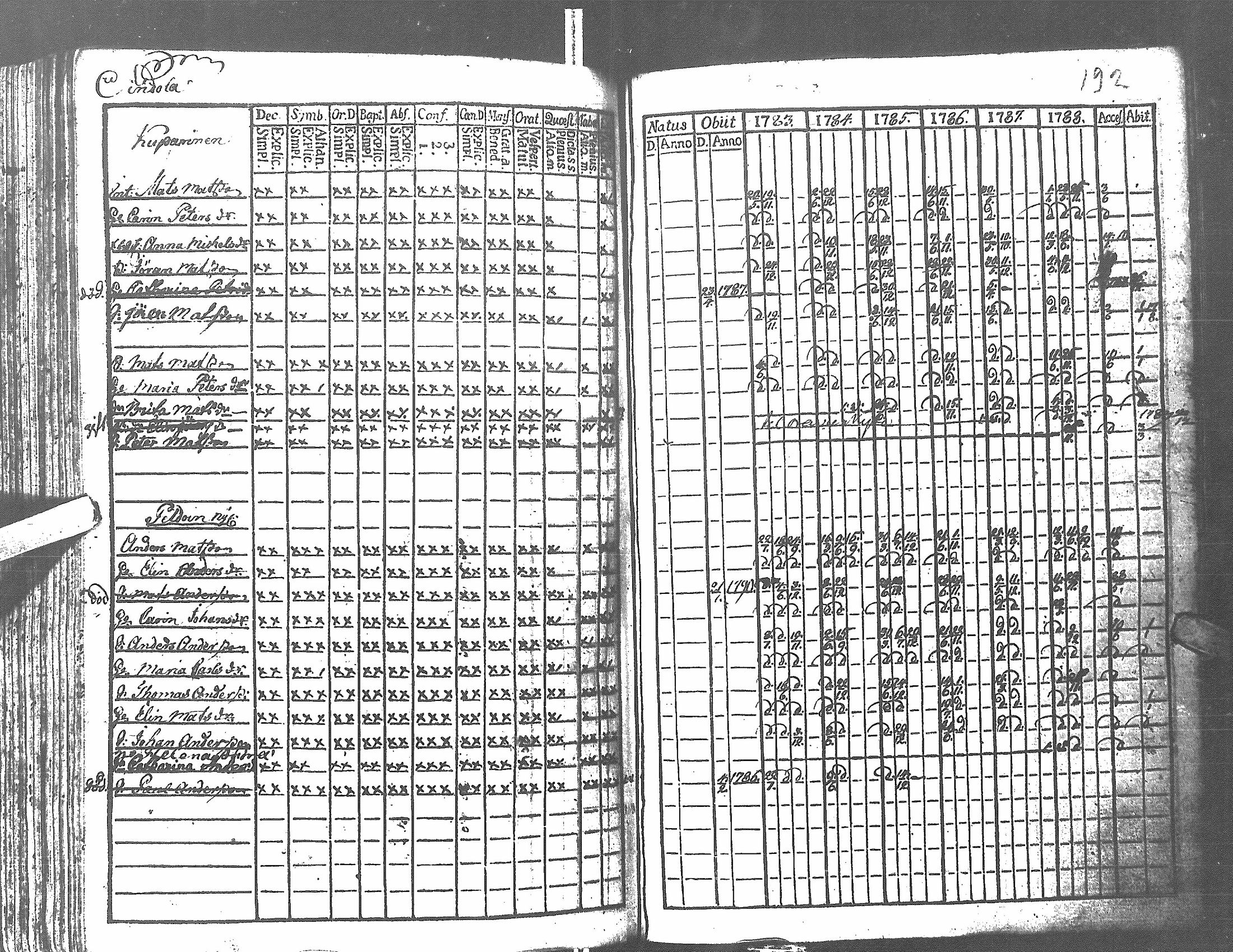 [ ../kirjat/Kirkonkirjat/antrea/rippikirja_1783-1790_uk21/kuvat/195.jpg ]