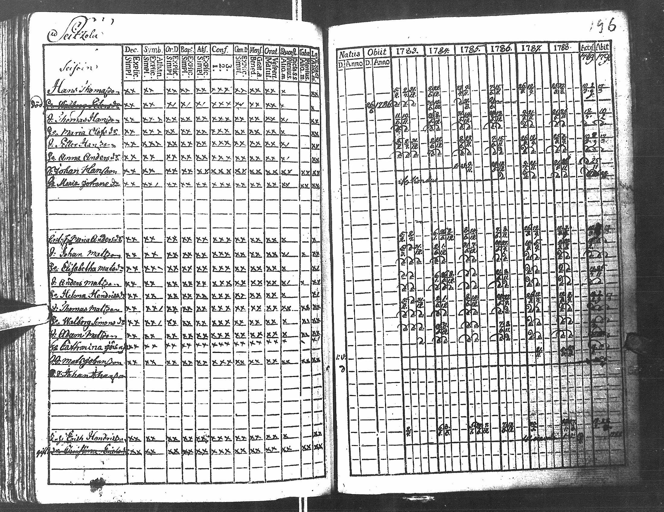 [ ../kirjat/Kirkonkirjat/antrea/rippikirja_1783-1790_uk21/kuvat/199.jpg ]