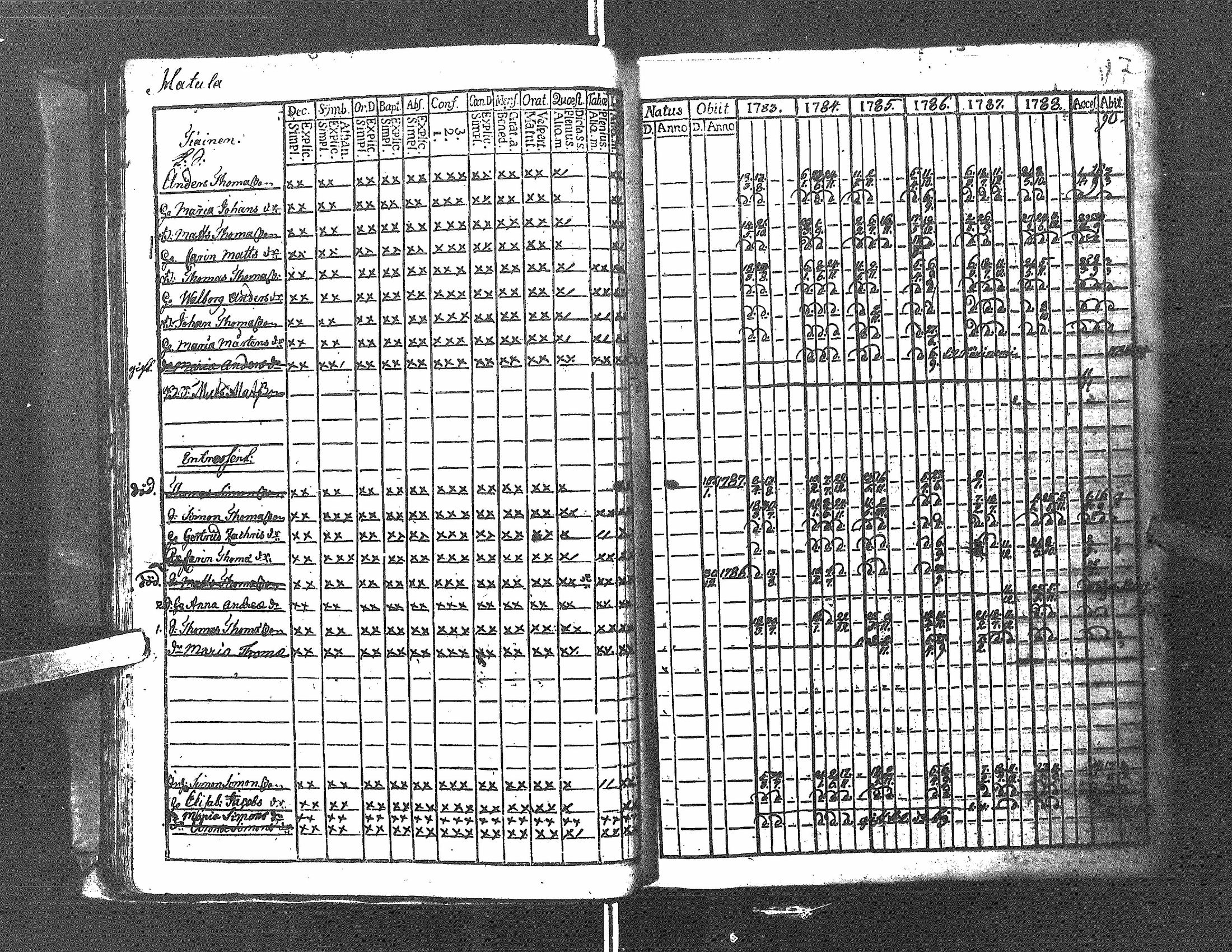 [ ../kirjat/Kirkonkirjat/antrea/rippikirja_1783-1790_uk21/kuvat/20.jpg ]