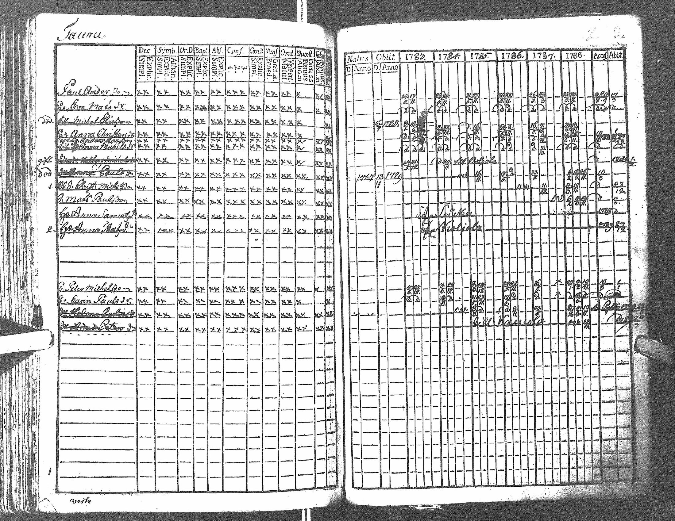 [ ../kirjat/Kirkonkirjat/antrea/rippikirja_1783-1790_uk21/kuvat/215.jpg ]