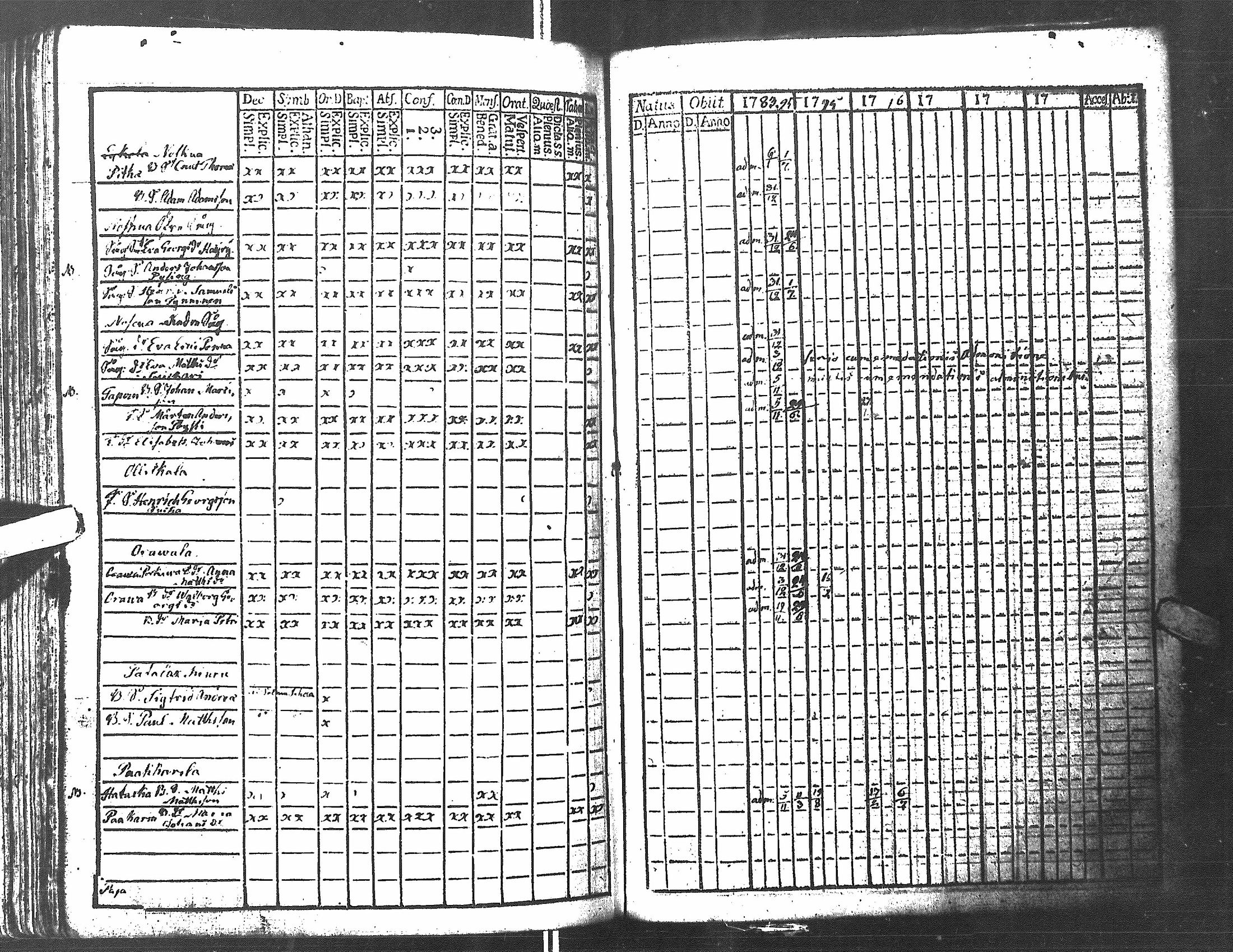 [ ../kirjat/Kirkonkirjat/antrea/rippikirja_1783-1790_uk21/kuvat/224.jpg ]