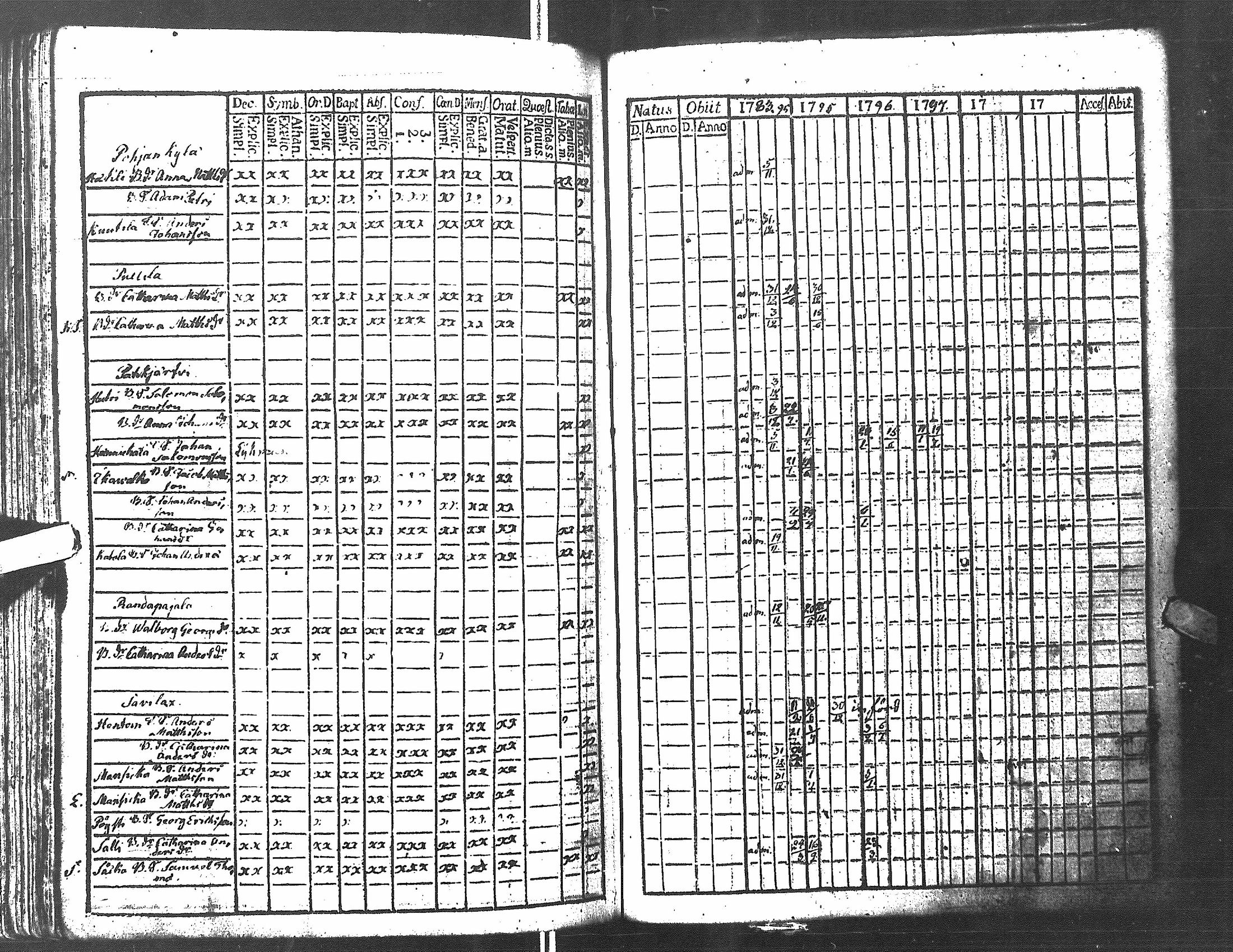 [ ../kirjat/Kirkonkirjat/antrea/rippikirja_1783-1790_uk21/kuvat/225.jpg ]