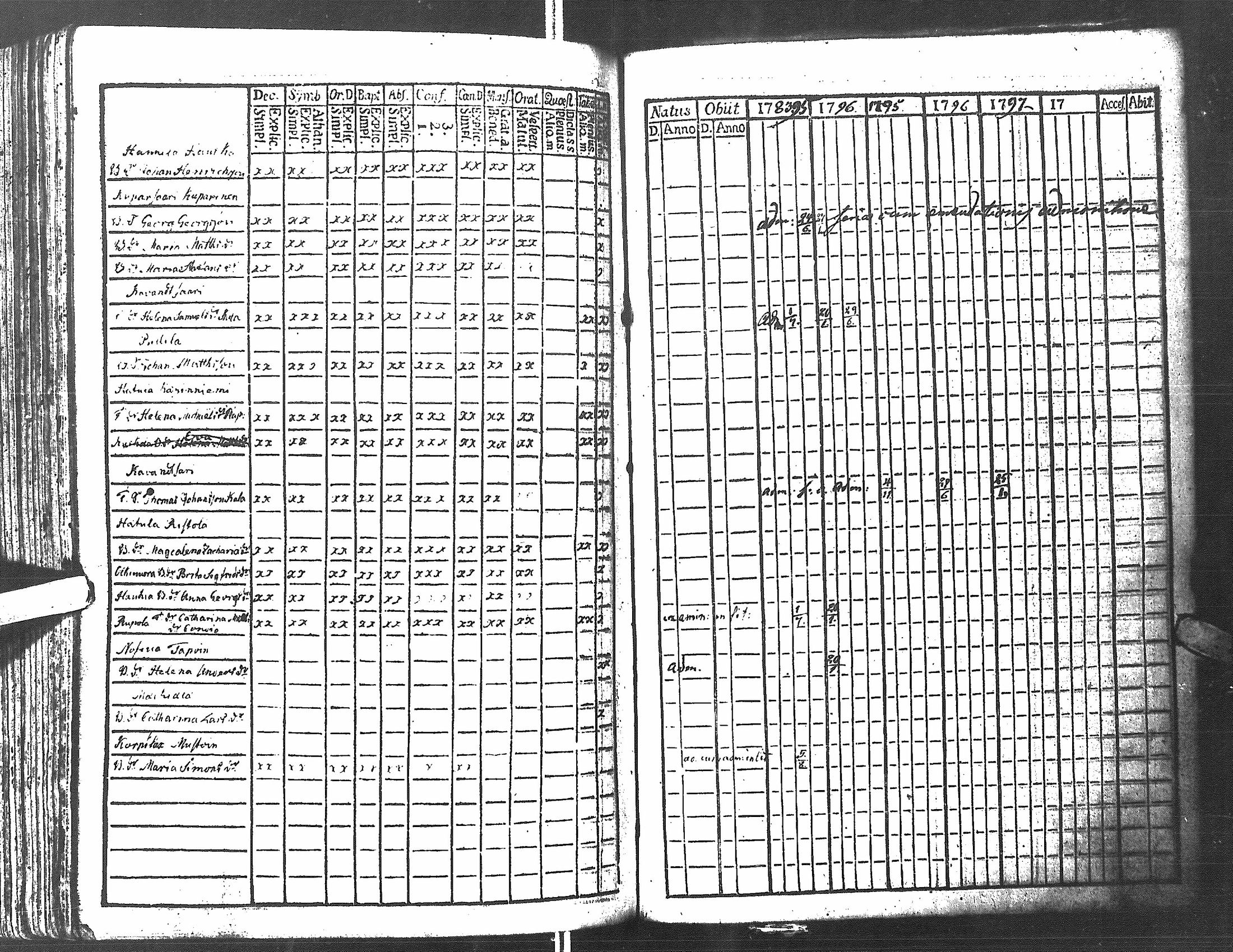 [ ../kirjat/Kirkonkirjat/antrea/rippikirja_1783-1790_uk21/kuvat/228.jpg ]