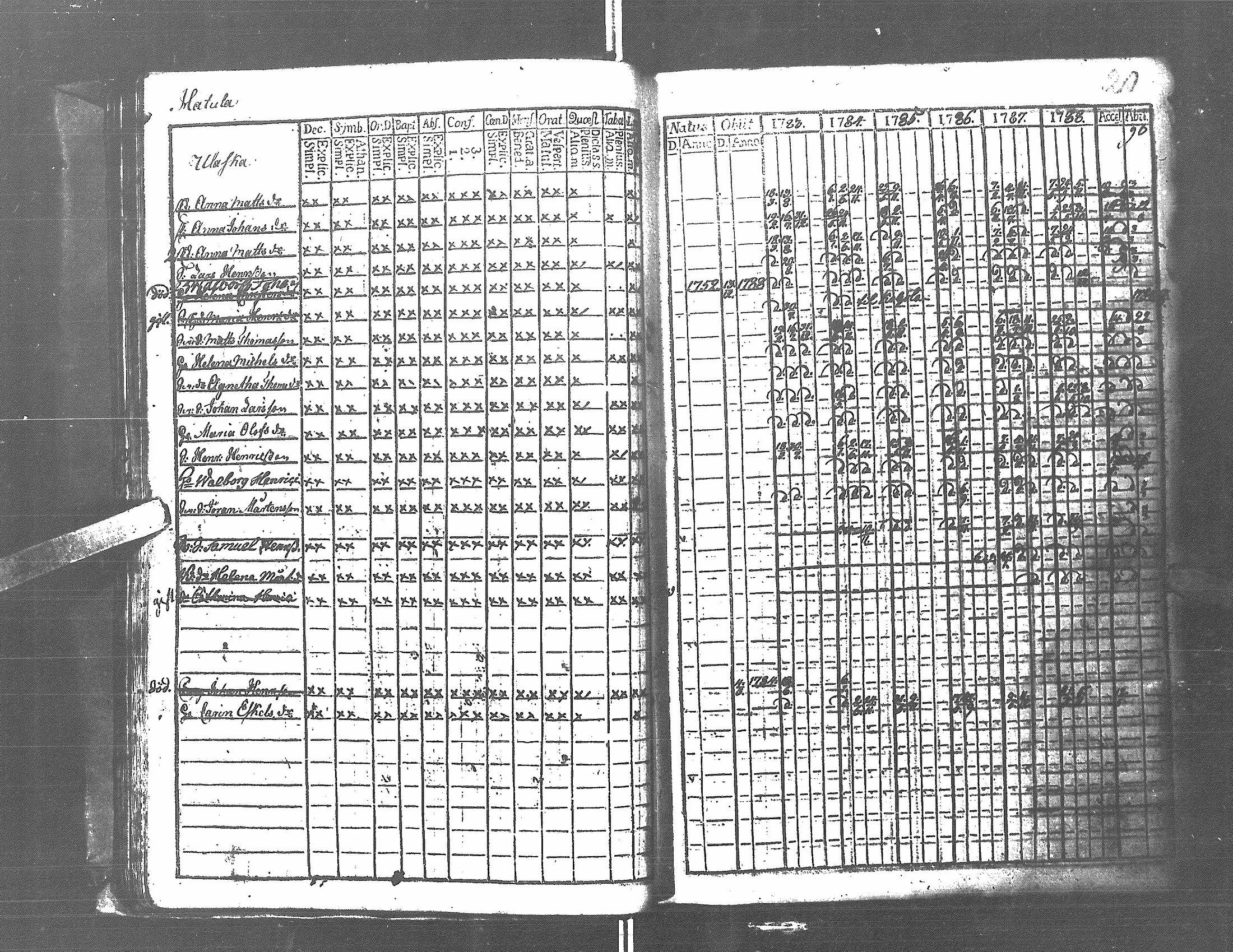 [ ../kirjat/Kirkonkirjat/antrea/rippikirja_1783-1790_uk21/kuvat/23.jpg ]