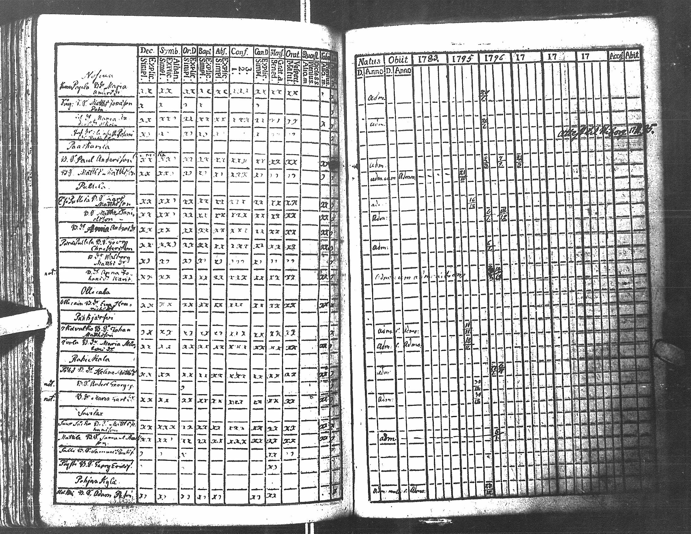 [ ../kirjat/Kirkonkirjat/antrea/rippikirja_1783-1790_uk21/kuvat/232.jpg ]
