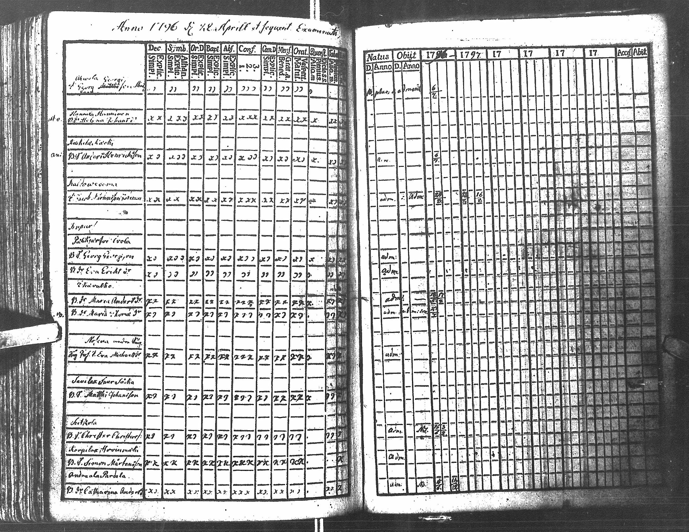 [ ../kirjat/Kirkonkirjat/antrea/rippikirja_1783-1790_uk21/kuvat/234.jpg ]