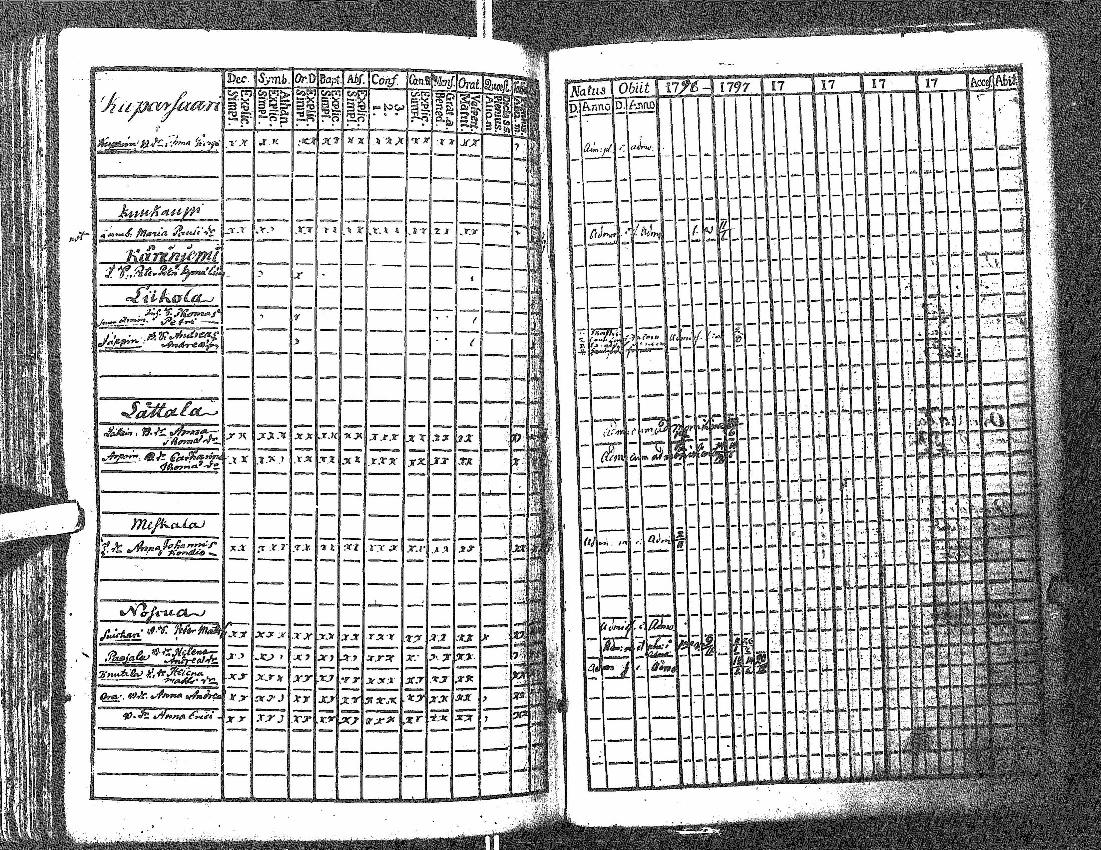 [ ../kirjat/Kirkonkirjat/antrea/rippikirja_1783-1790_uk21/kuvat/239.jpg ]