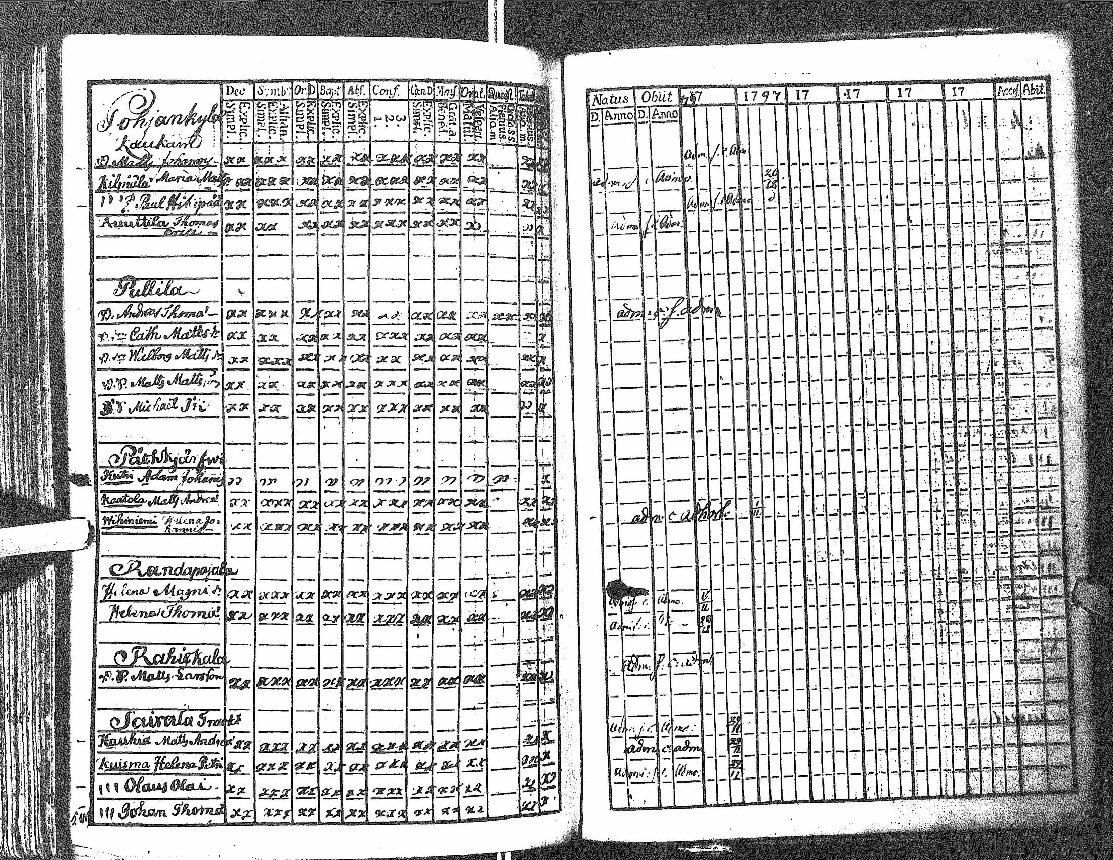 [ ../kirjat/Kirkonkirjat/antrea/rippikirja_1783-1790_uk21/kuvat/252.jpg ]