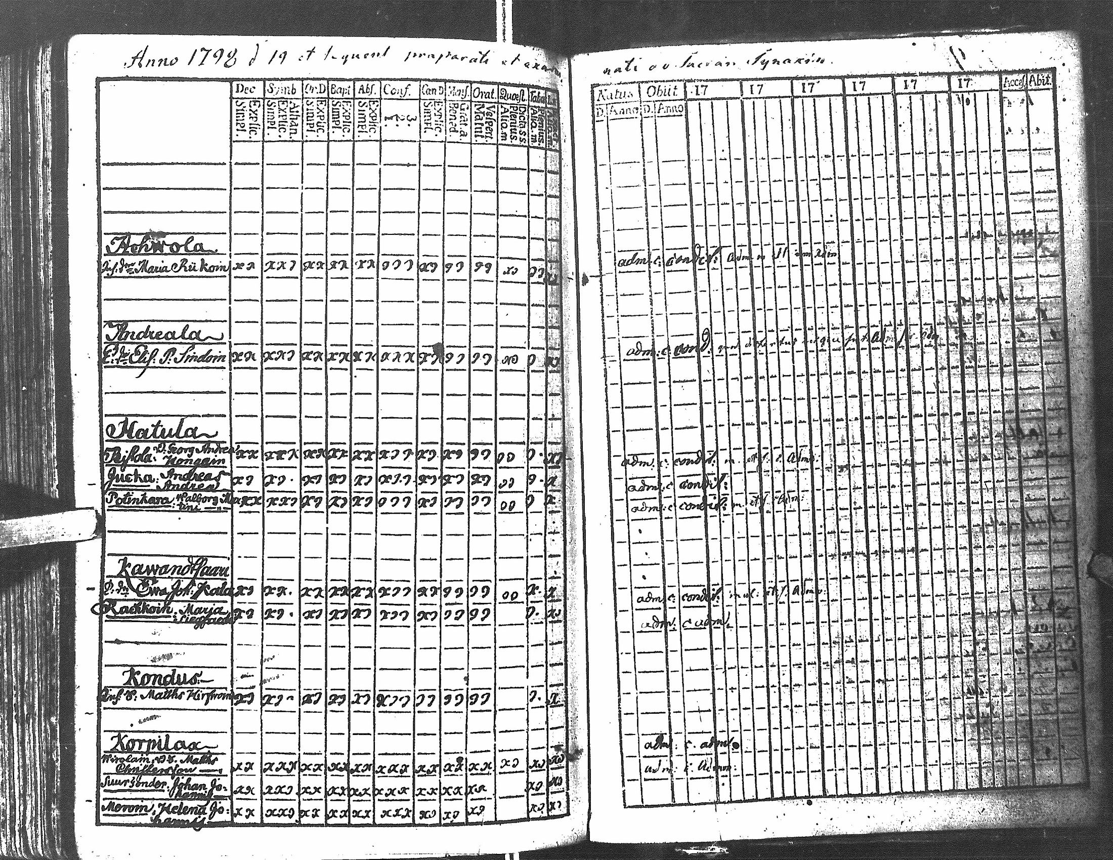 [ ../kirjat/Kirkonkirjat/antrea/rippikirja_1783-1790_uk21/kuvat/255.jpg ]