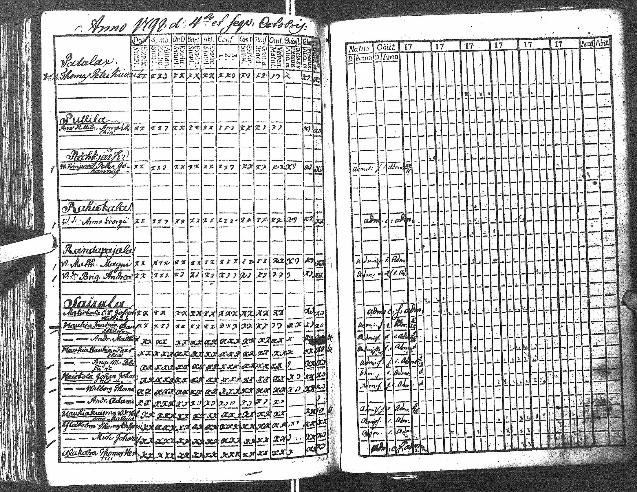 [ ../kirjat/Kirkonkirjat/antrea/rippikirja_1783-1790_uk21/kuvat/261.jpg ]