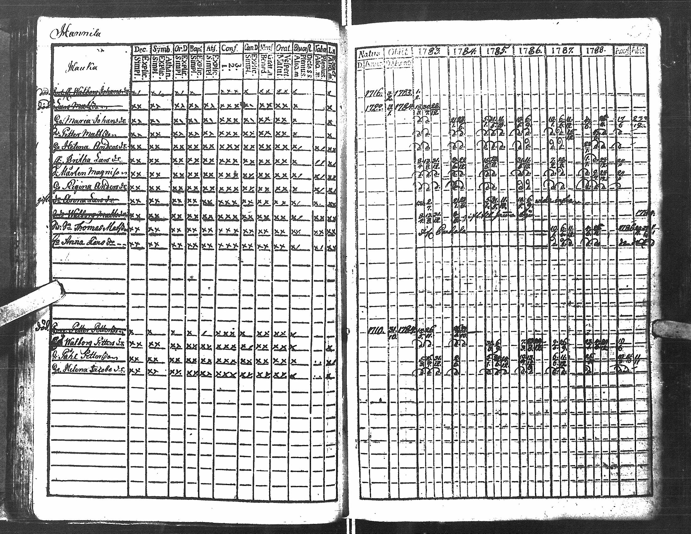 [ ../kirjat/Kirkonkirjat/antrea/rippikirja_1783-1790_uk21/kuvat/32.jpg ]