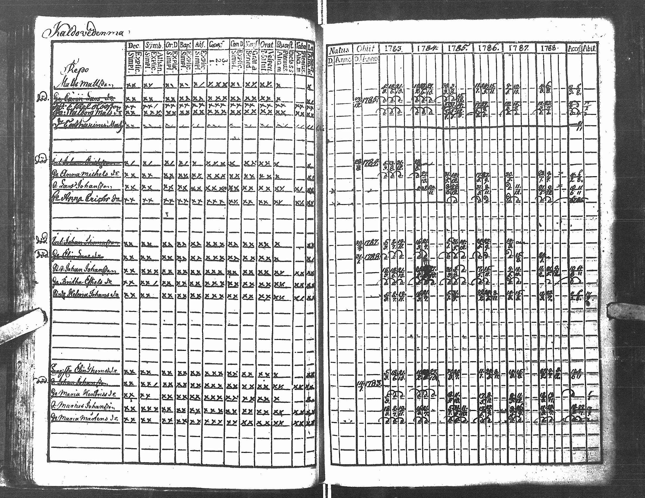 [ ../kirjat/Kirkonkirjat/antrea/rippikirja_1783-1790_uk21/kuvat/35.jpg ]