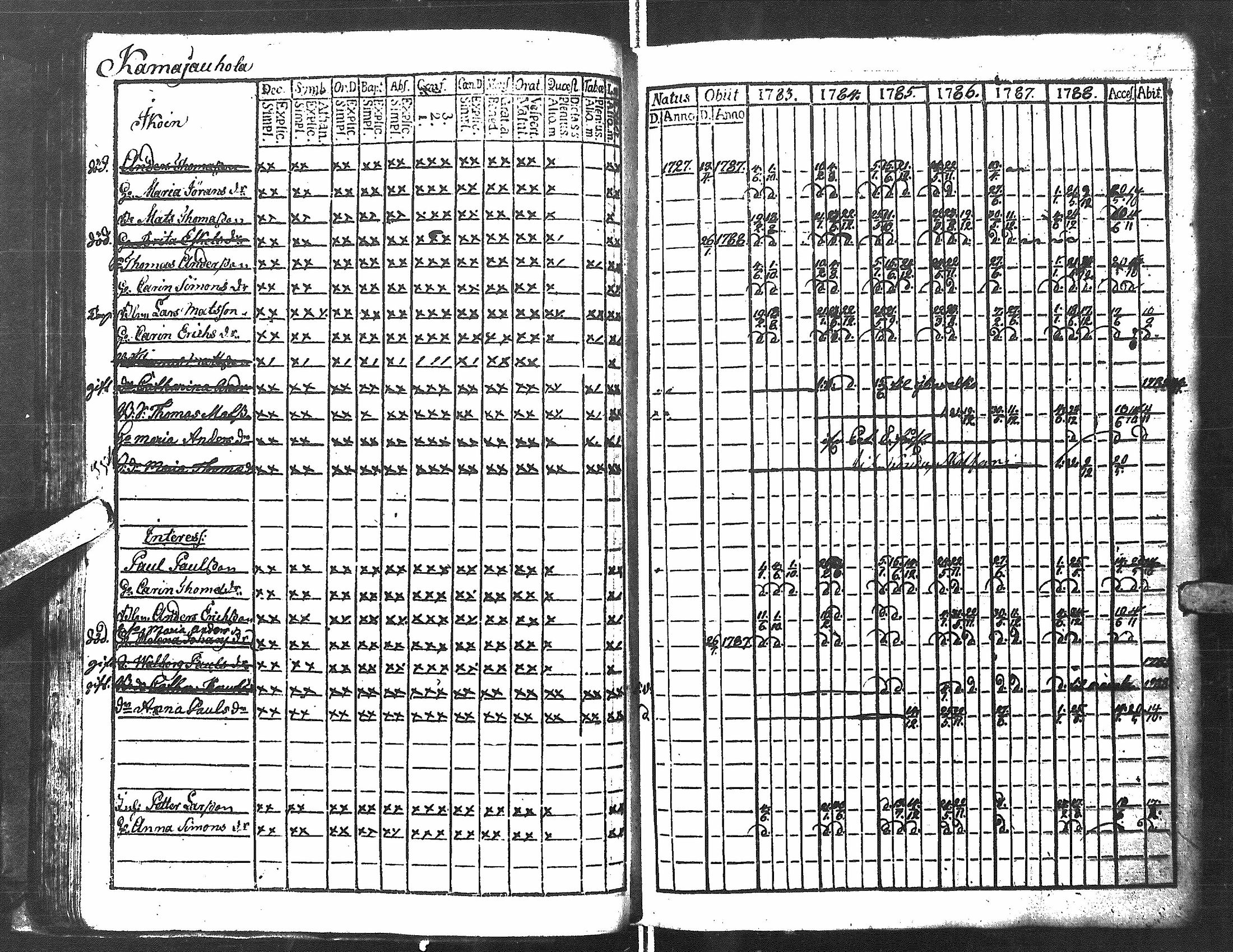 [ ../kirjat/Kirkonkirjat/antrea/rippikirja_1783-1790_uk21/kuvat/37.jpg ]