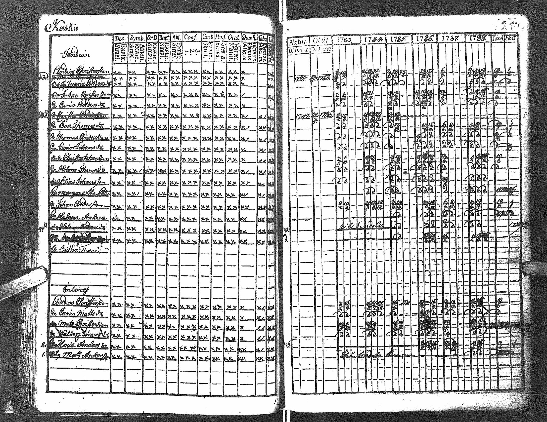 [ ../kirjat/Kirkonkirjat/antrea/rippikirja_1783-1790_uk21/kuvat/40.jpg ]