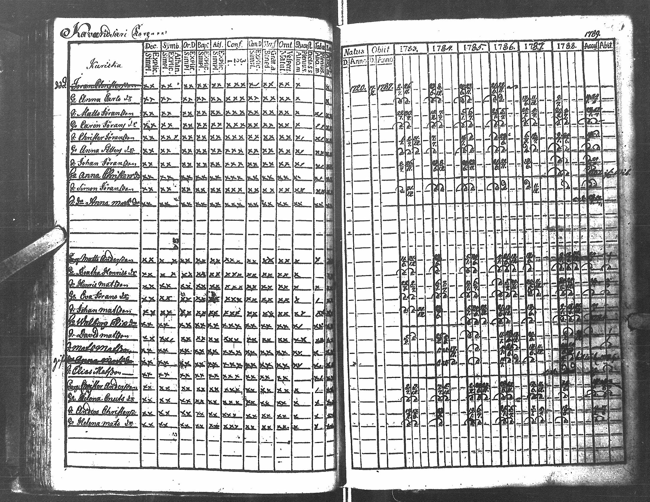 [ ../kirjat/Kirkonkirjat/antrea/rippikirja_1783-1790_uk21/kuvat/43.jpg ]