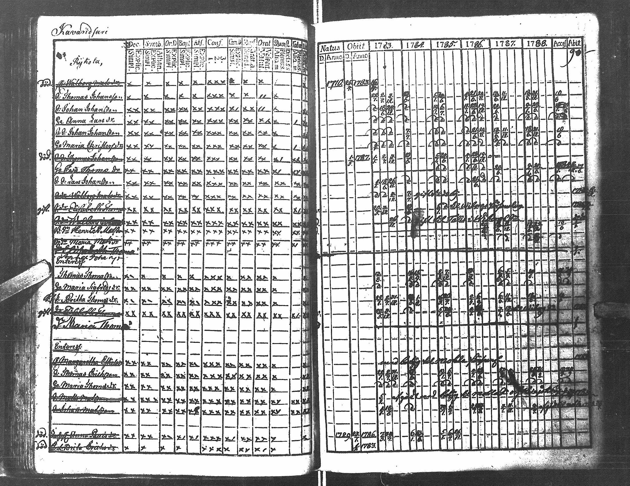 [ ../kirjat/Kirkonkirjat/antrea/rippikirja_1783-1790_uk21/kuvat/44.jpg ]