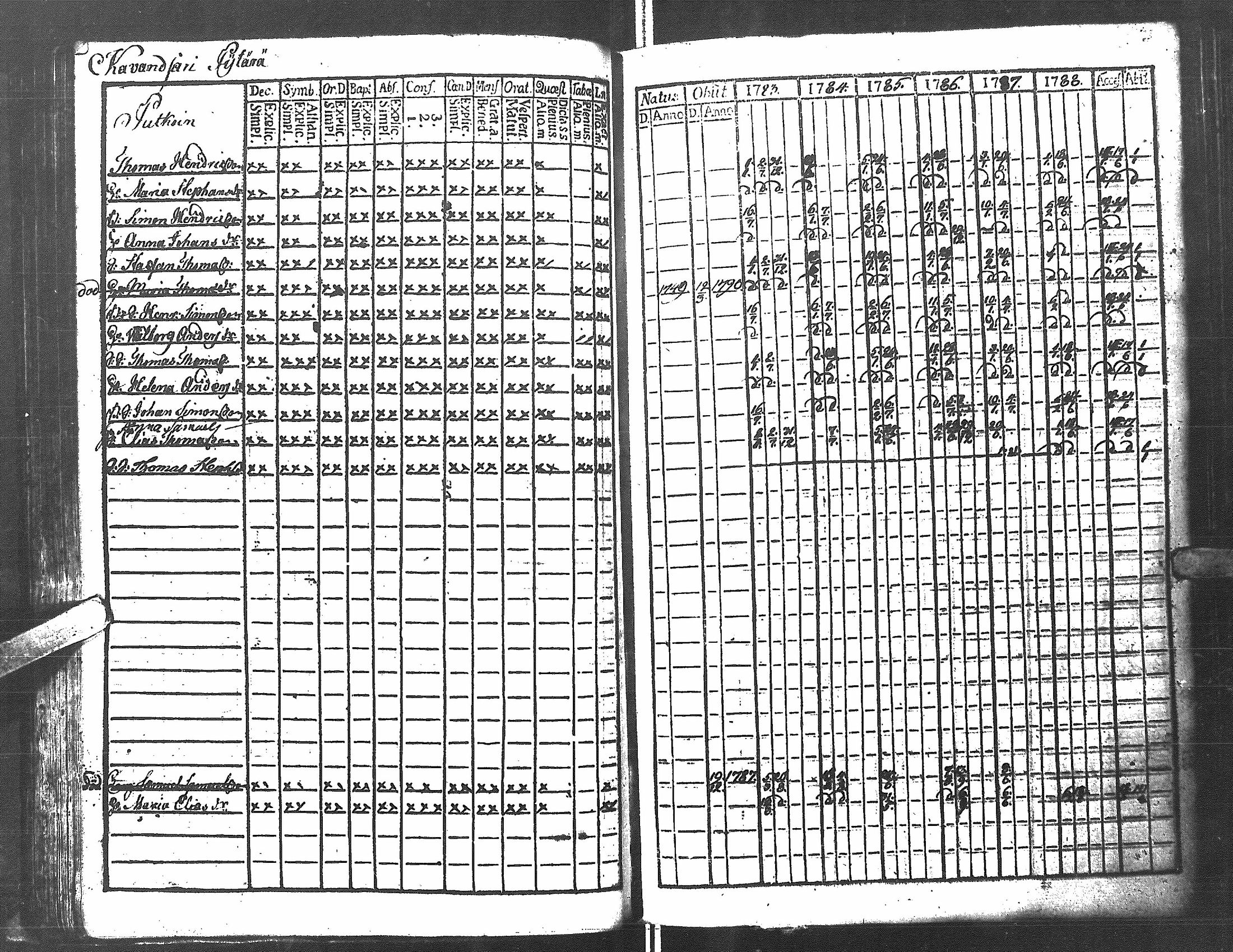 [ ../kirjat/Kirkonkirjat/antrea/rippikirja_1783-1790_uk21/kuvat/50.jpg ]
