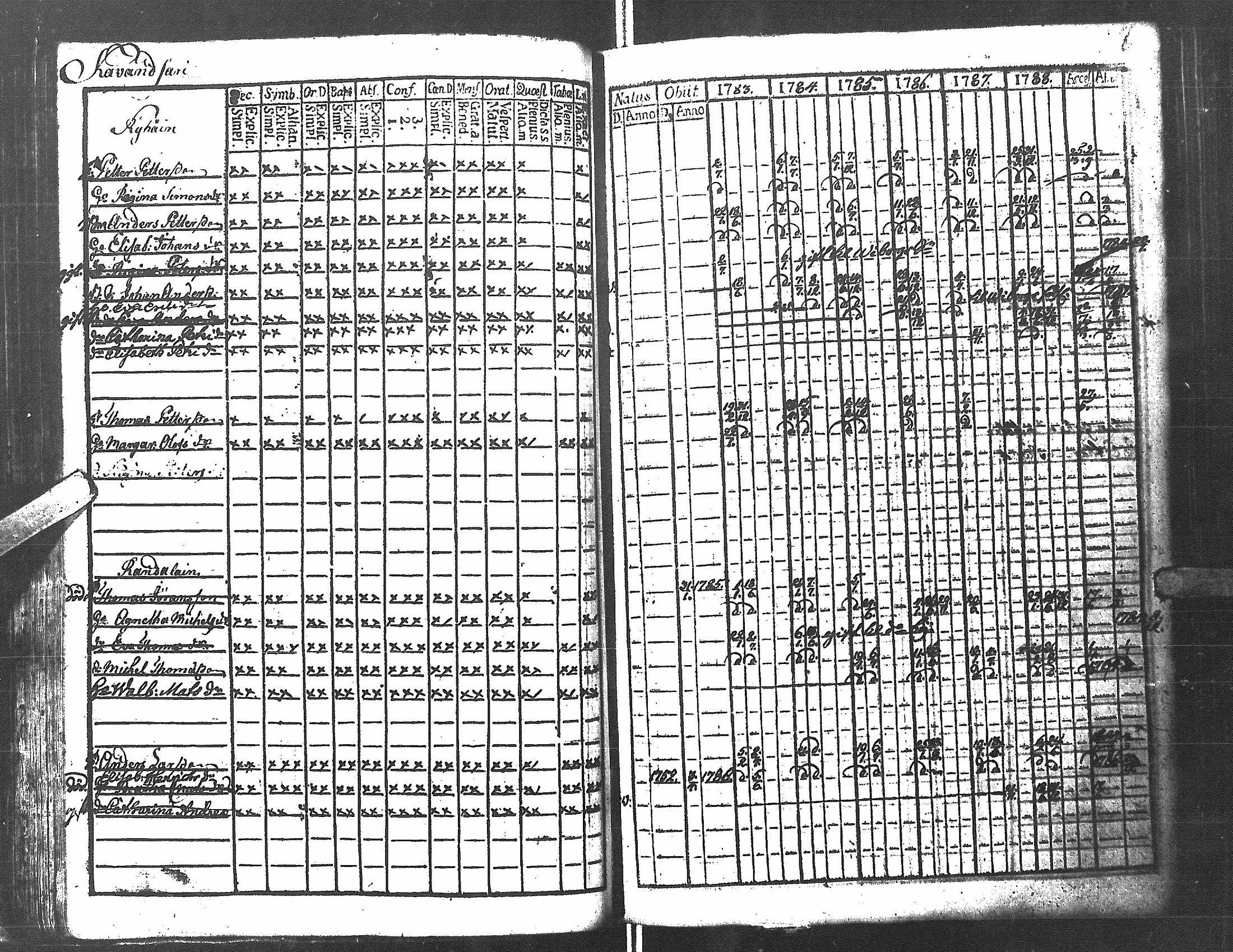 [ ../kirjat/Kirkonkirjat/antrea/rippikirja_1783-1790_uk21/kuvat/51.jpg ]