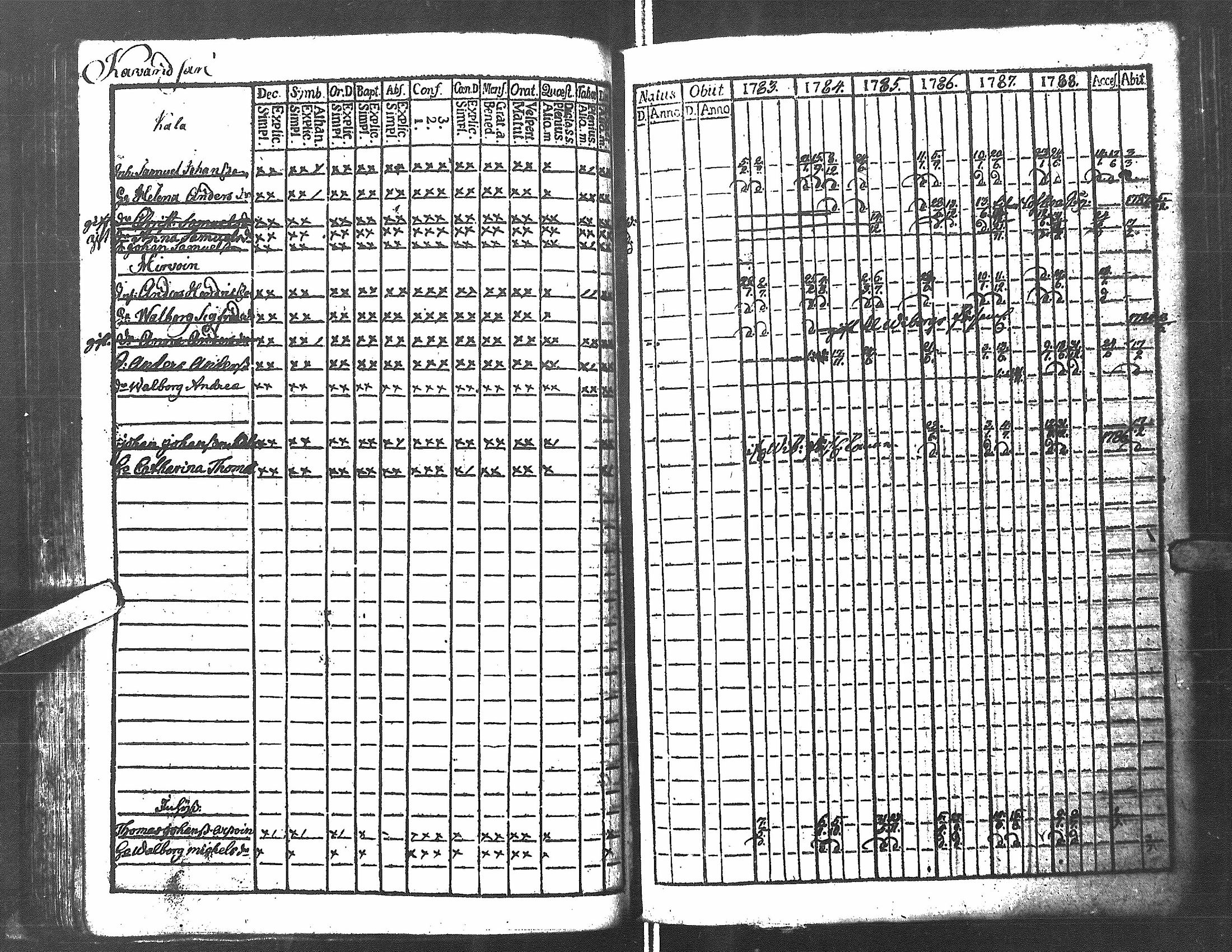 [ ../kirjat/Kirkonkirjat/antrea/rippikirja_1783-1790_uk21/kuvat/52.jpg ]