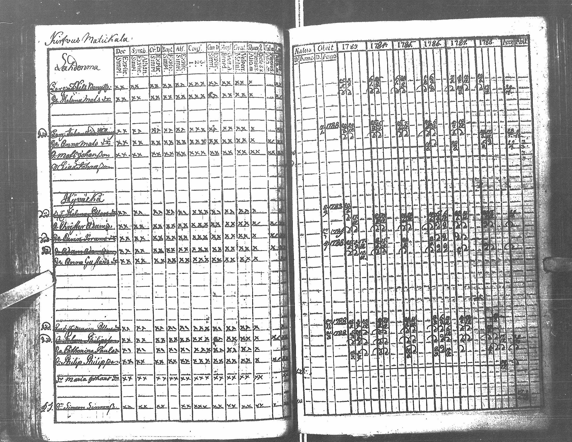 [ ../kirjat/Kirkonkirjat/antrea/rippikirja_1783-1790_uk21/kuvat/59.jpg ]
