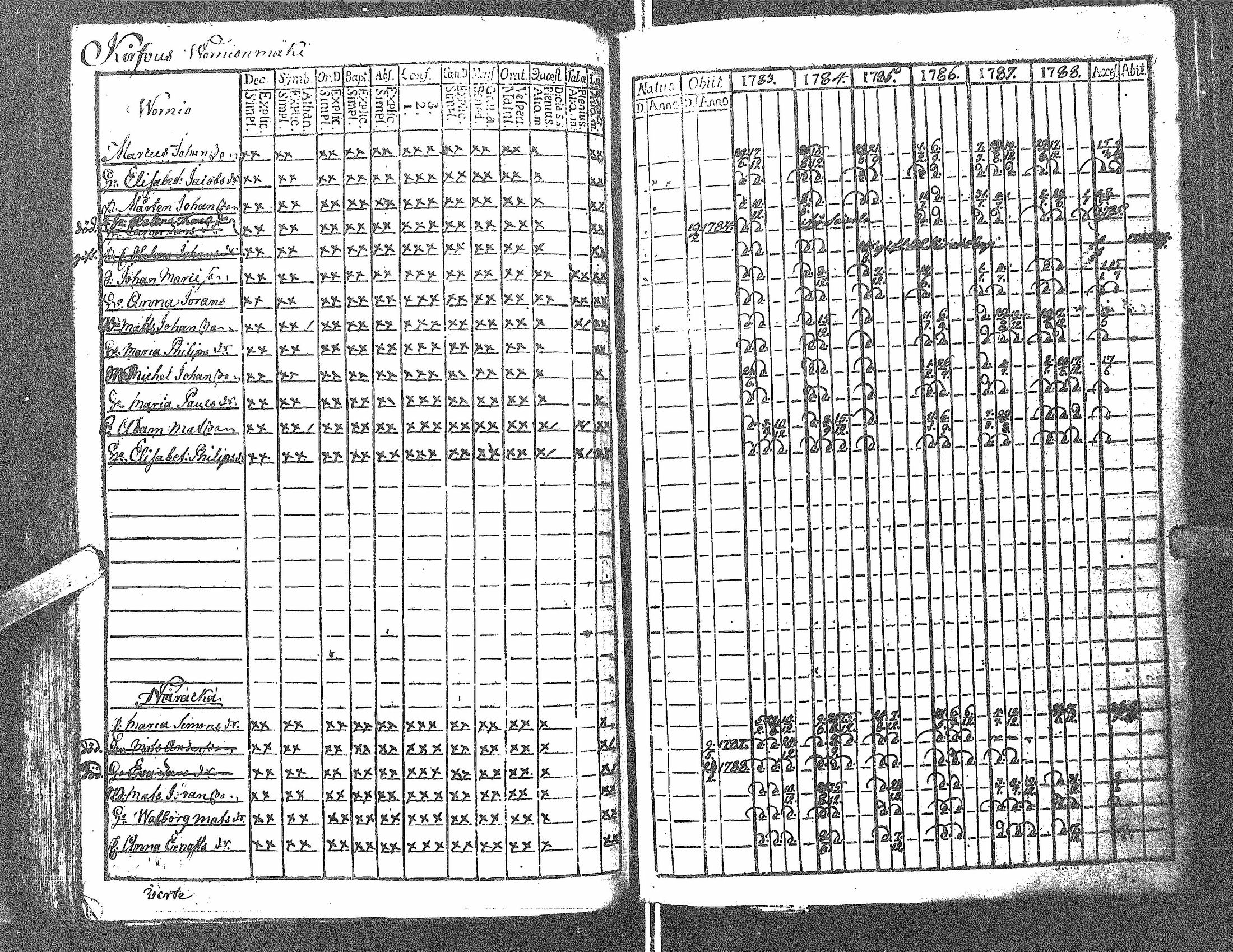 [ ../kirjat/Kirkonkirjat/antrea/rippikirja_1783-1790_uk21/kuvat/64.jpg ]