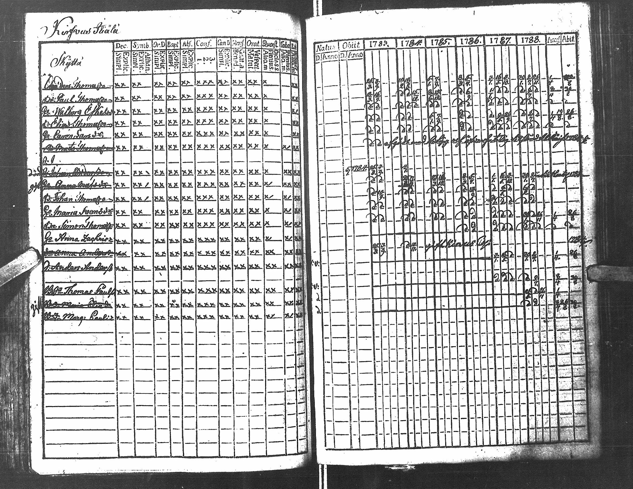 [ ../kirjat/Kirkonkirjat/antrea/rippikirja_1783-1790_uk21/kuvat/72.jpg ]