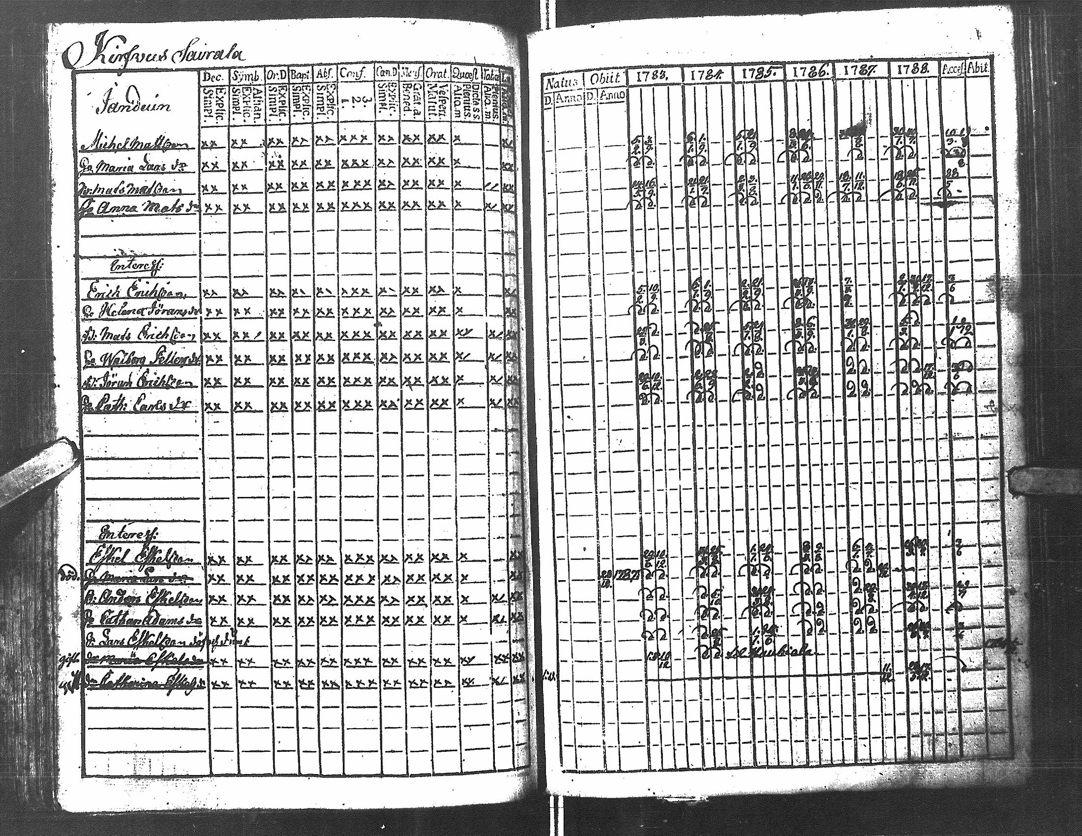 [ ../kirjat/Kirkonkirjat/antrea/rippikirja_1783-1790_uk21/kuvat/73.jpg ]