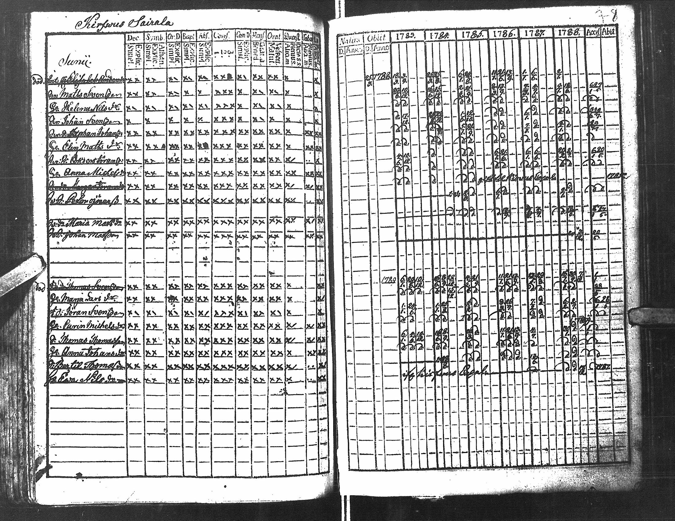 [ ../kirjat/Kirkonkirjat/antrea/rippikirja_1783-1790_uk21/kuvat/81.jpg ]