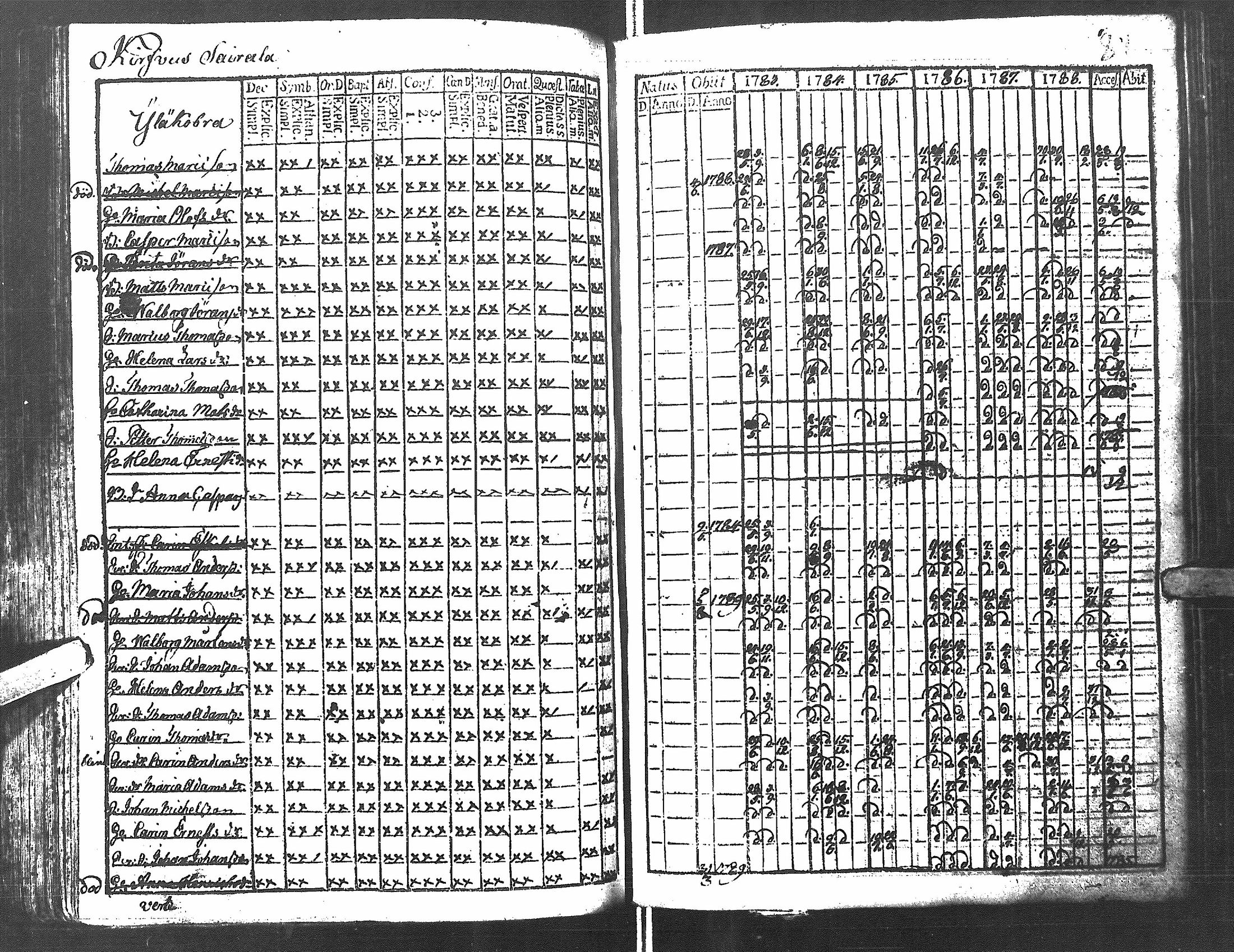 [ ../kirjat/Kirkonkirjat/antrea/rippikirja_1783-1790_uk21/kuvat/84.jpg ]