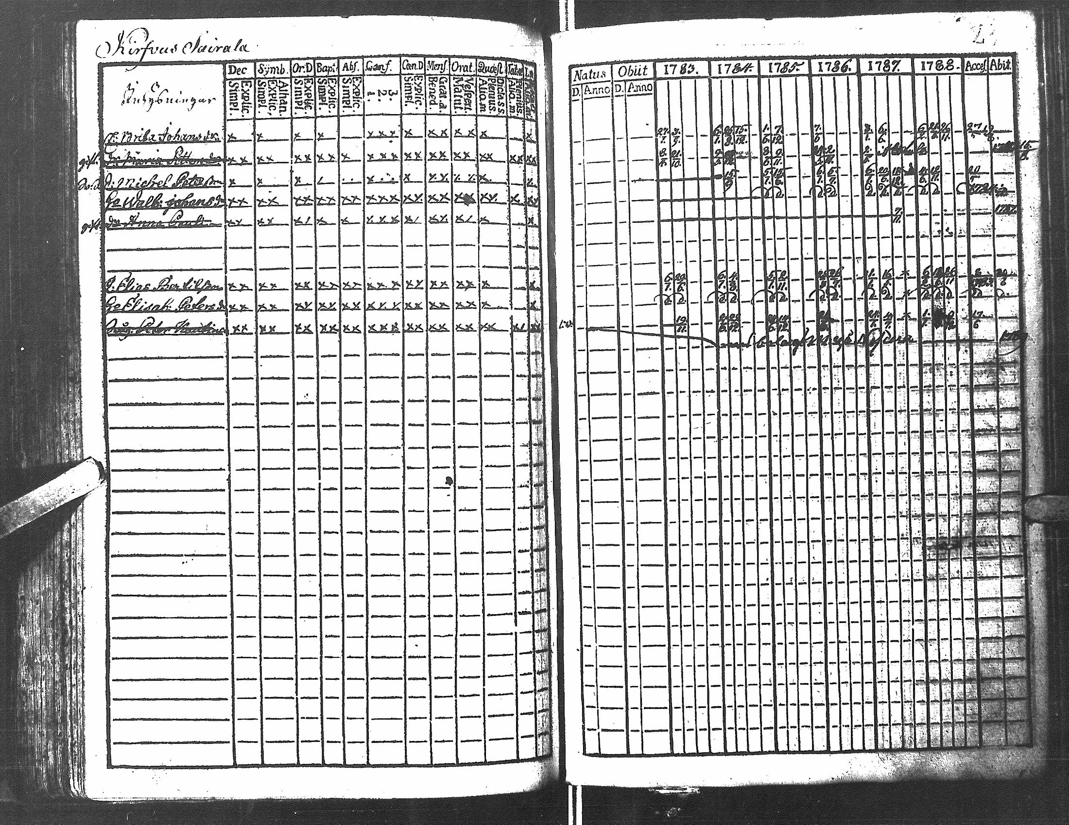 [ ../kirjat/Kirkonkirjat/antrea/rippikirja_1783-1790_uk21/kuvat/86.jpg ]