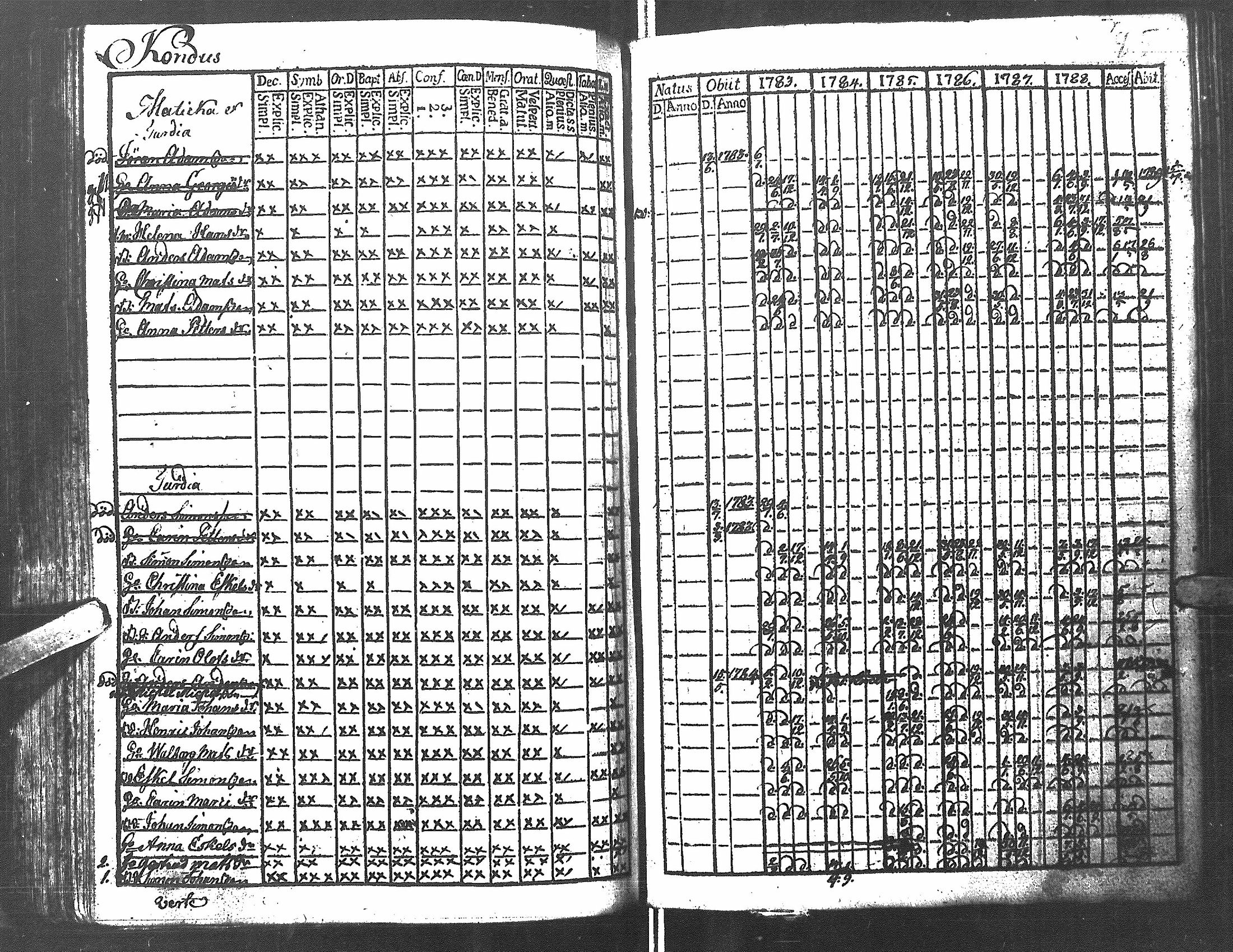 [ ../kirjat/Kirkonkirjat/antrea/rippikirja_1783-1790_uk21/kuvat/88.jpg ]