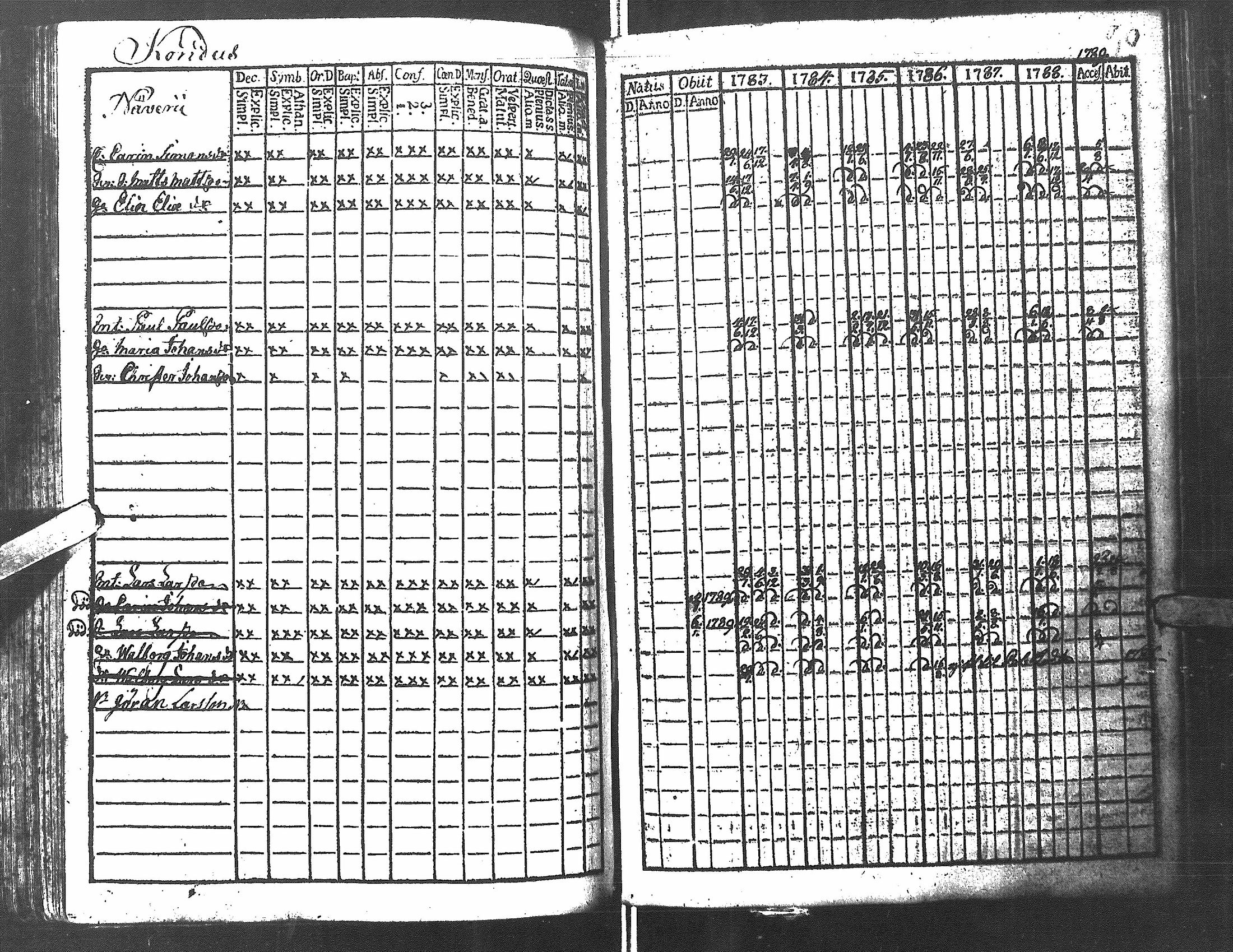 [ ../kirjat/Kirkonkirjat/antrea/rippikirja_1783-1790_uk21/kuvat/93.jpg ]