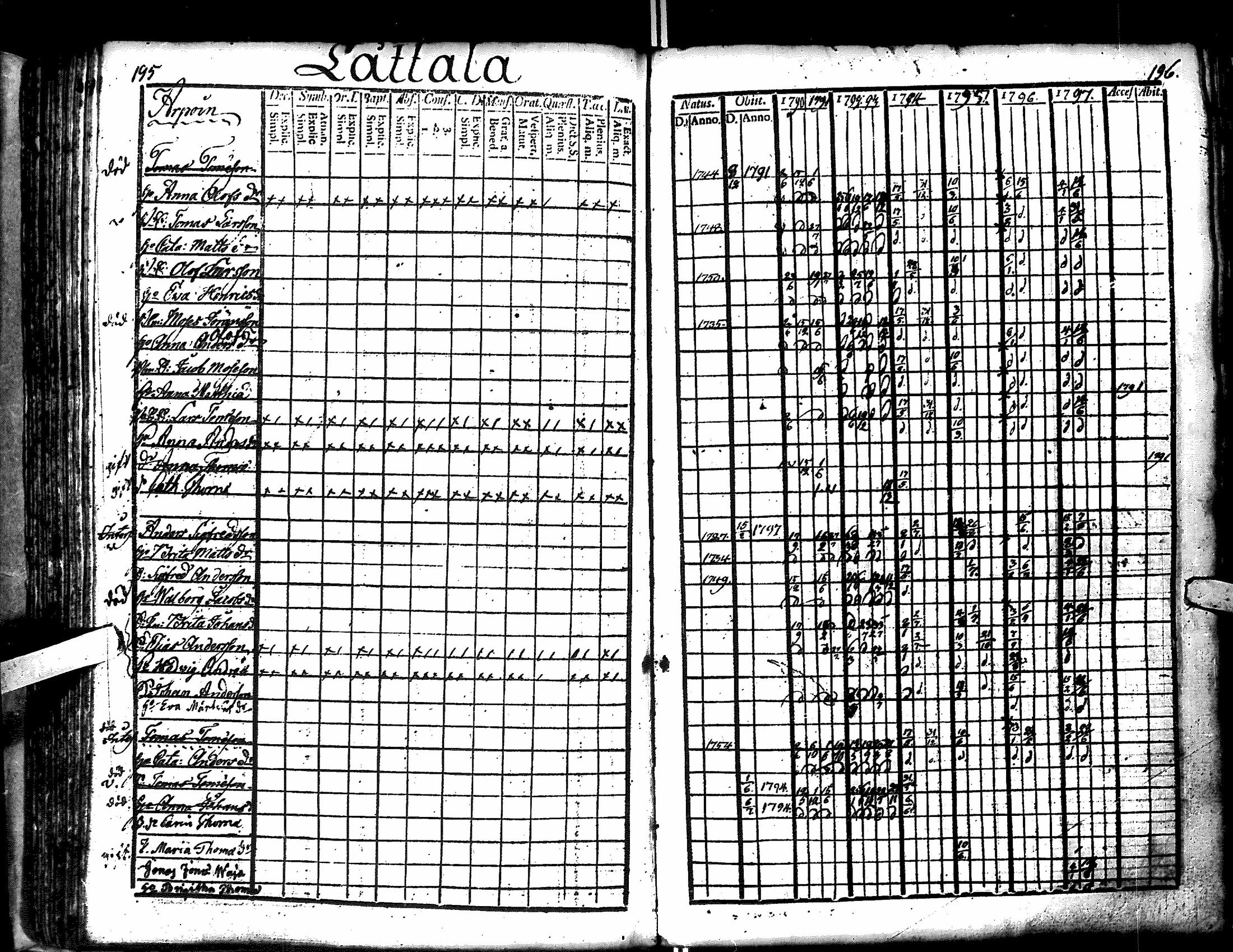 [ ../kirjat/Kirkonkirjat/antrea/rippikirja_1790-1797_uk21-22/kuvat/100.jpg ]