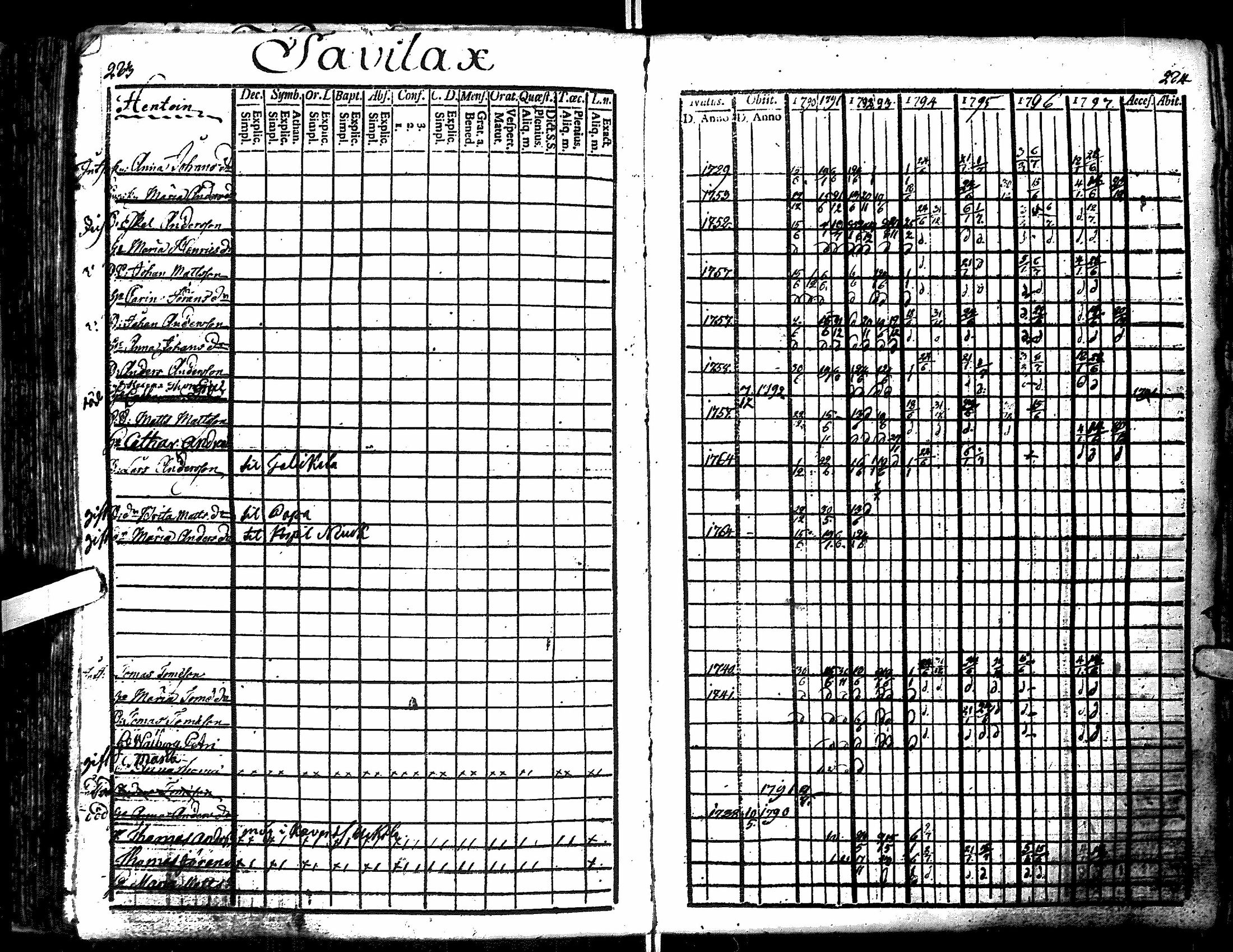 [ ../kirjat/Kirkonkirjat/antrea/rippikirja_1790-1797_uk21-22/kuvat/144.jpg ]