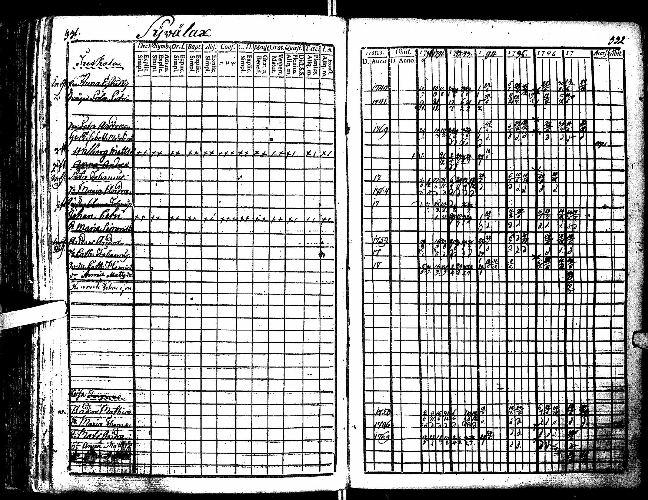 [ ../kirjat/Kirkonkirjat/antrea/rippikirja_1790-1797_uk21-22/kuvat/168.jpg ]