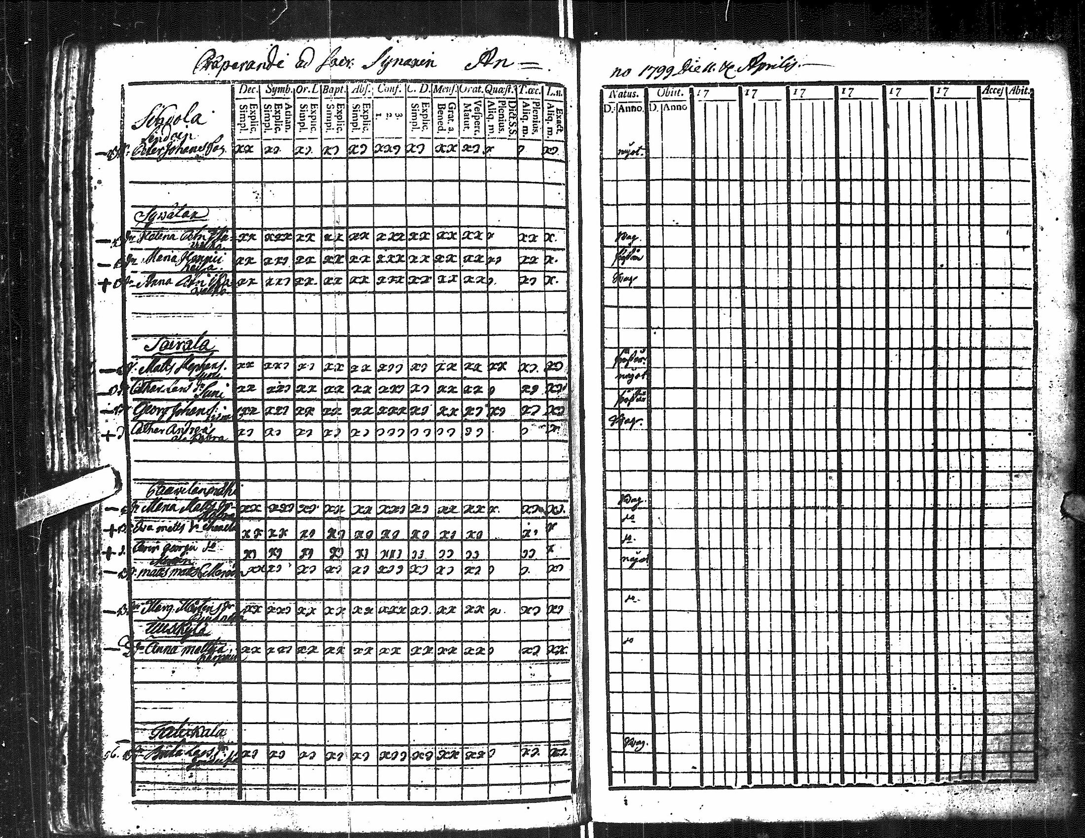 [ ../kirjat/Kirkonkirjat/antrea/rippikirja_1790-1797_uk21-22/kuvat/191.jpg ]