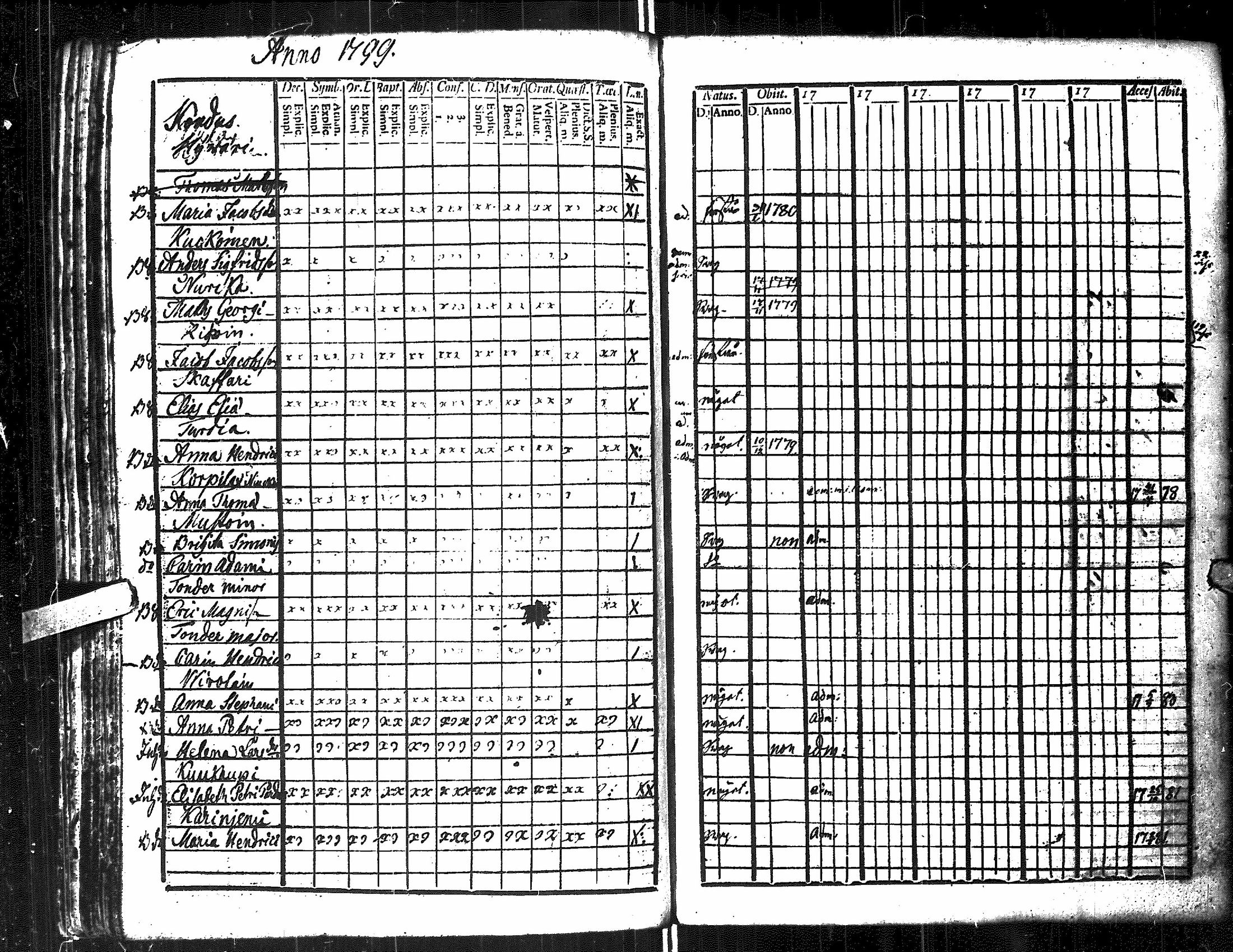 [ ../kirjat/Kirkonkirjat/antrea/rippikirja_1790-1797_uk21-22/kuvat/194.jpg ]