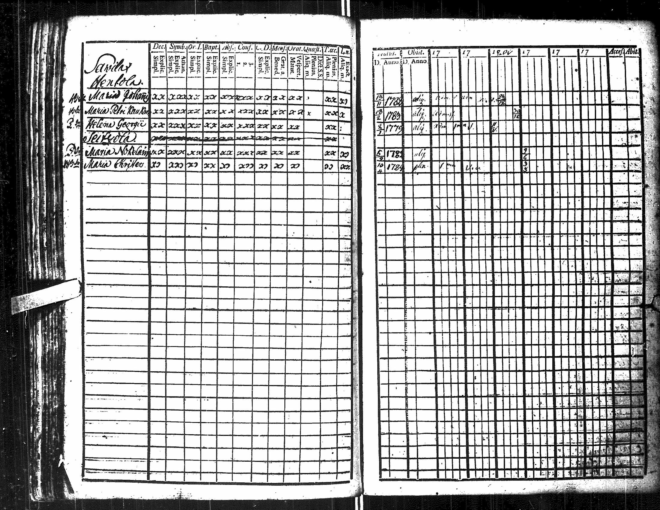 [ ../kirjat/Kirkonkirjat/antrea/rippikirja_1790-1797_uk21-22/kuvat/203.jpg ]
