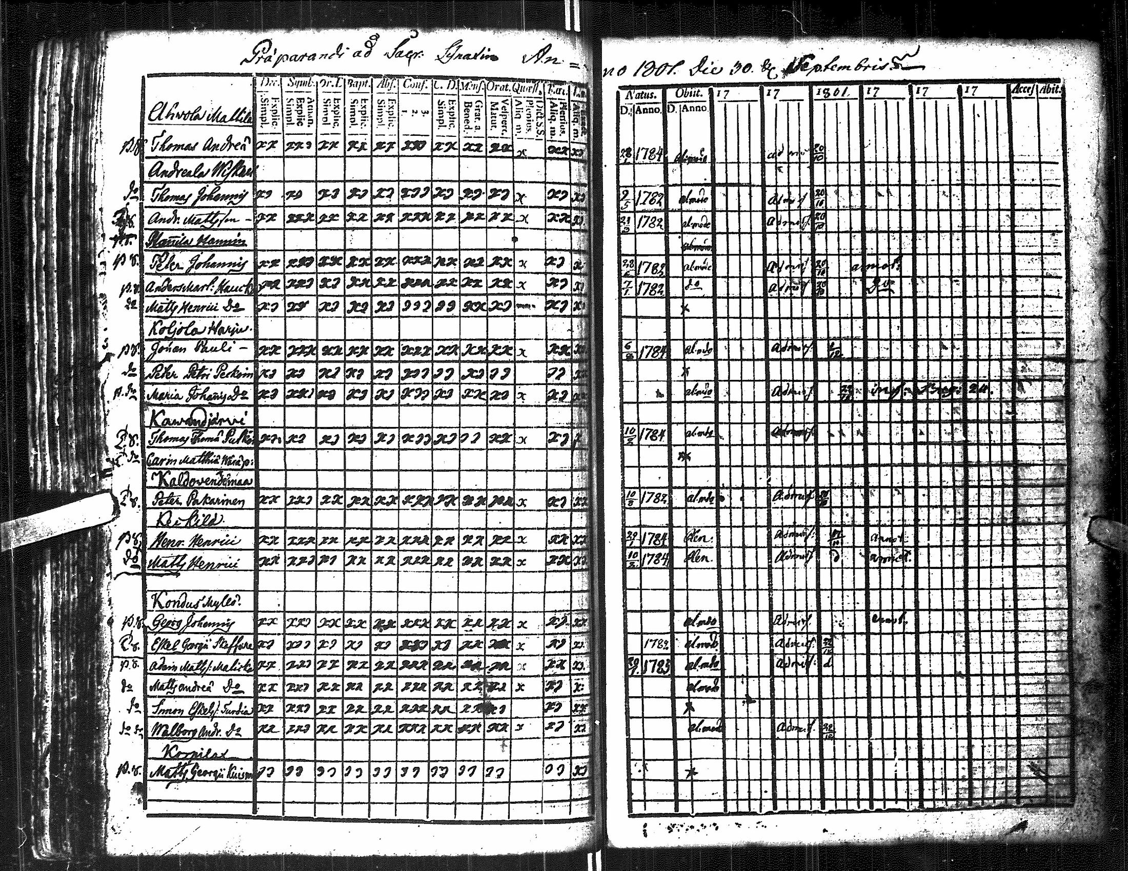 [ ../kirjat/Kirkonkirjat/antrea/rippikirja_1790-1797_uk21-22/kuvat/208.jpg ]