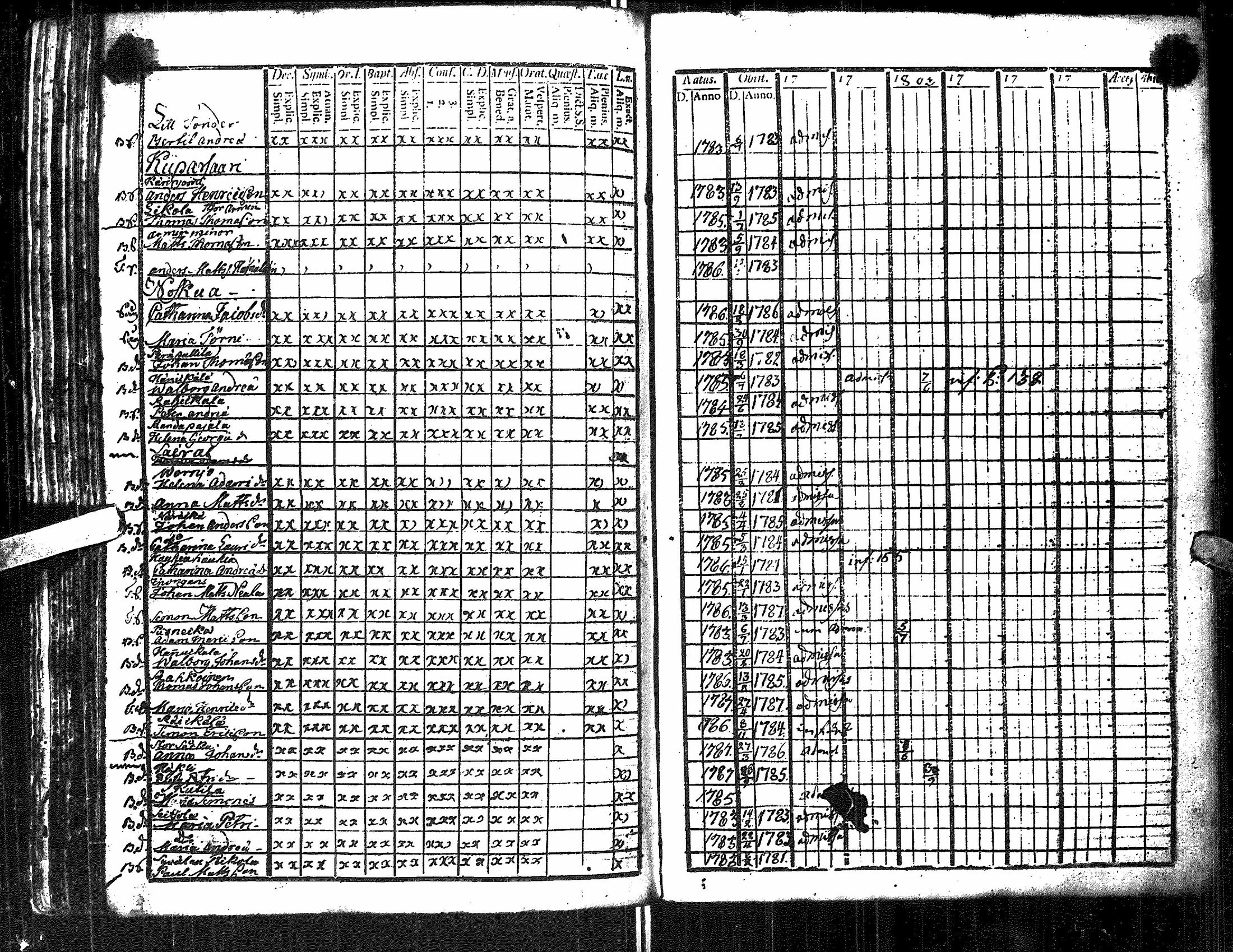 [ ../kirjat/Kirkonkirjat/antrea/rippikirja_1790-1797_uk21-22/kuvat/220.jpg ]