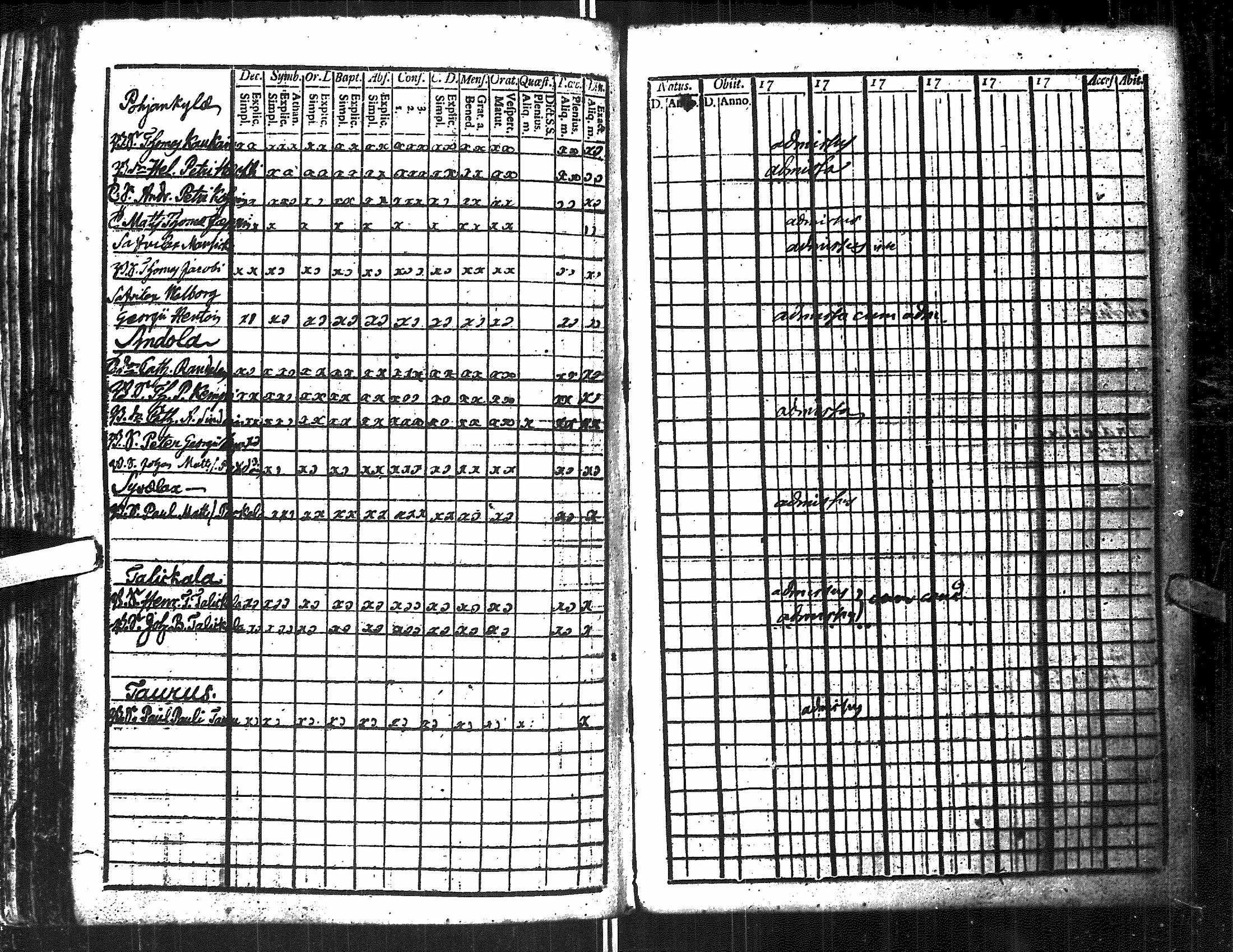 [ ../kirjat/Kirkonkirjat/antrea/rippikirja_1790-1797_uk21-22/kuvat/229.jpg ]