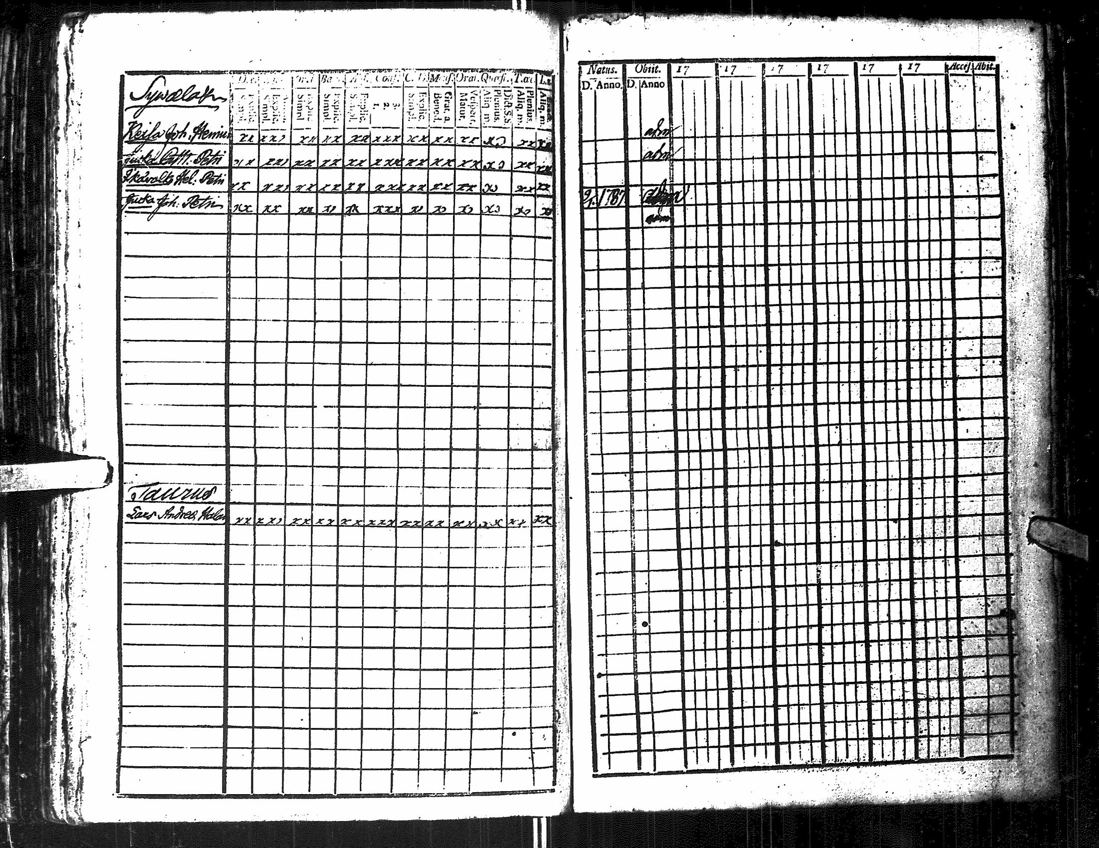 [ ../kirjat/Kirkonkirjat/antrea/rippikirja_1790-1797_uk21-22/kuvat/255.jpg ]
