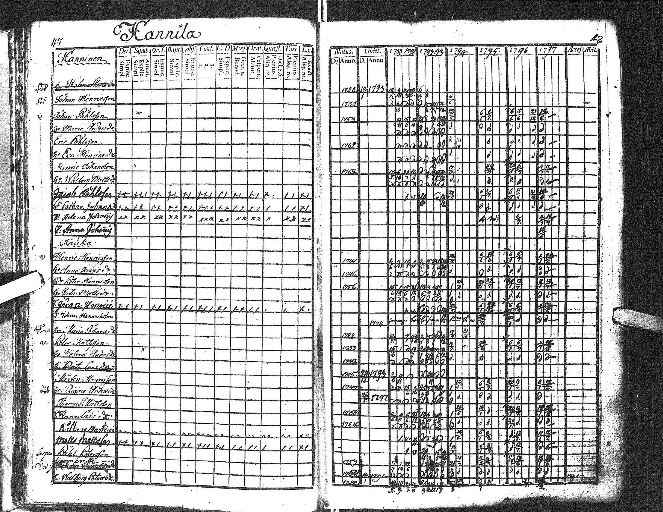 [ ../kirjat/Kirkonkirjat/antrea/rippikirja_1790-1797_uk21-22/kuvat/26.jpg ]