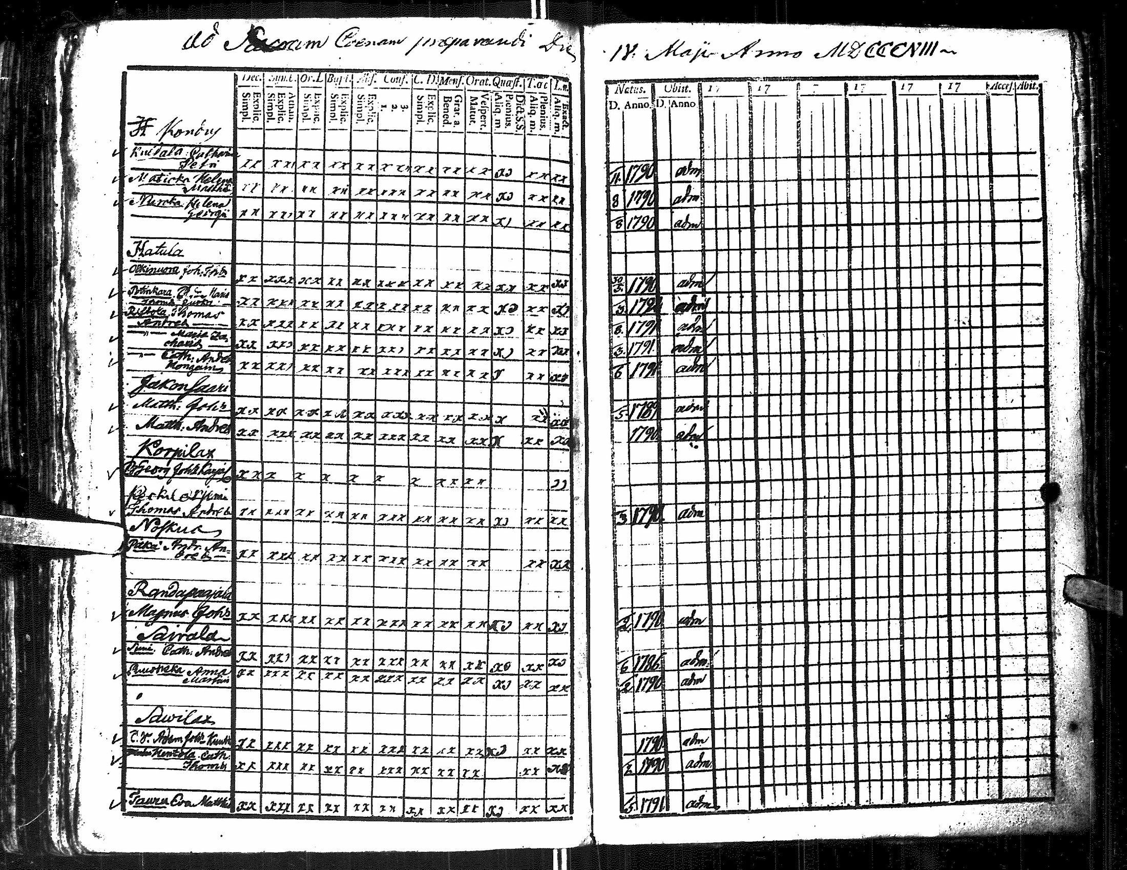 [ ../kirjat/Kirkonkirjat/antrea/rippikirja_1790-1797_uk21-22/kuvat/262.jpg ]